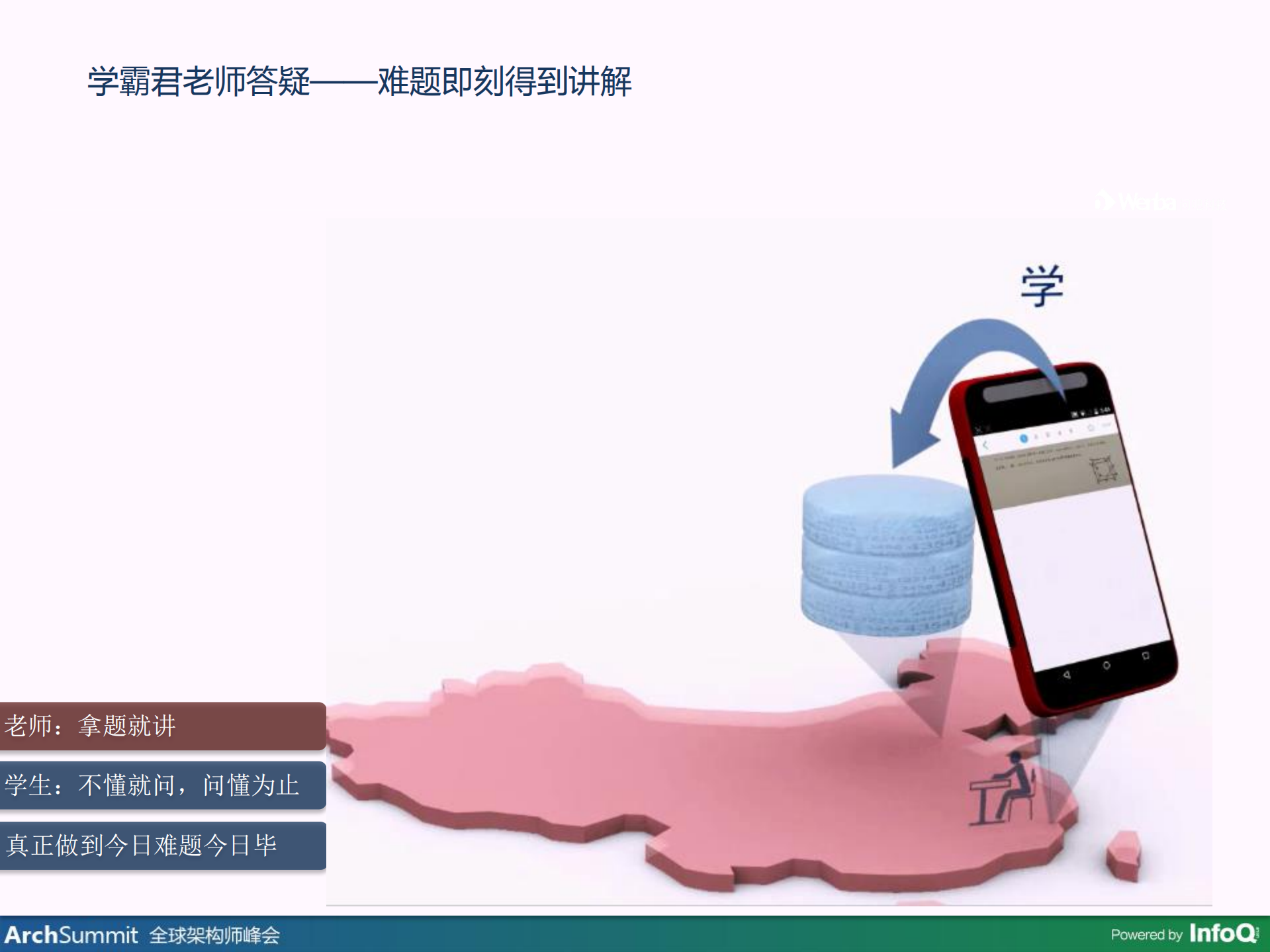 如何提供让人耳目一新的在线答疑服务的核心技术_ITIL之家(www.itilzj.com)_.PDF 第6页