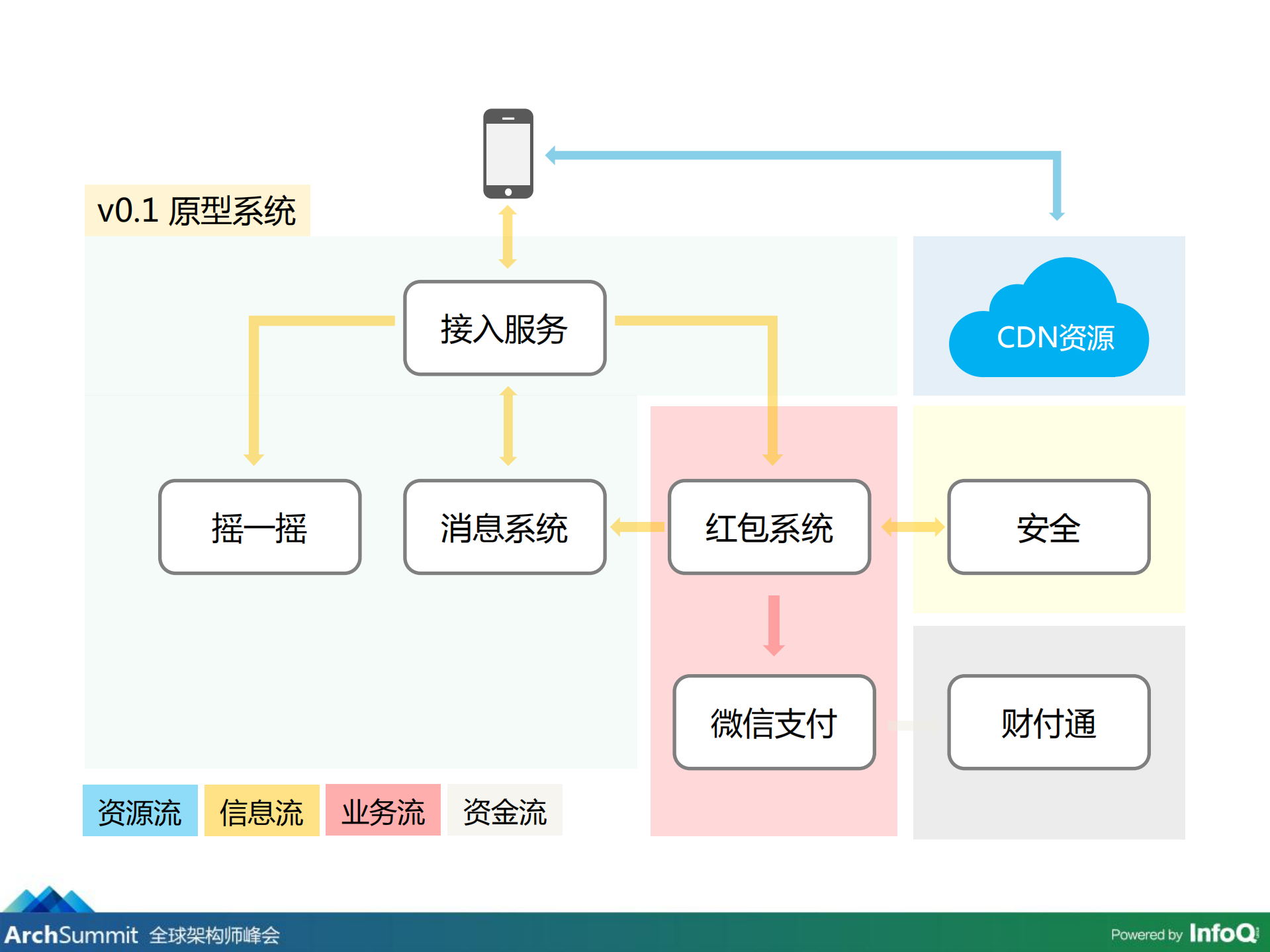 如何有把握地实现春晚摇一援的功能有_ITIL之家(www.itilzj.com)_.PDF 第4页