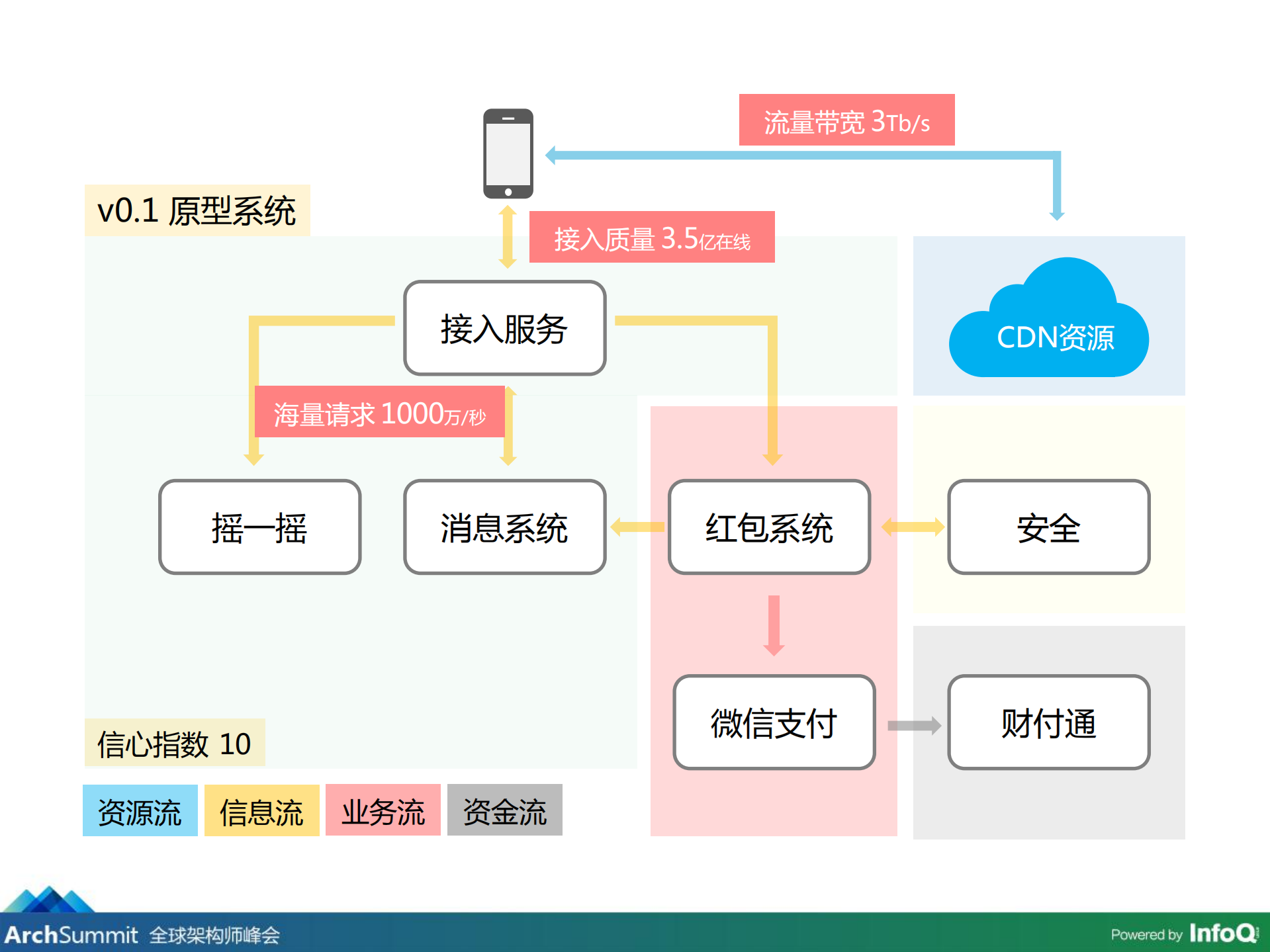如何有把握地实现春晚摇一援的功能有_ITIL之家(www.itilzj.com)_.PDF 第6页