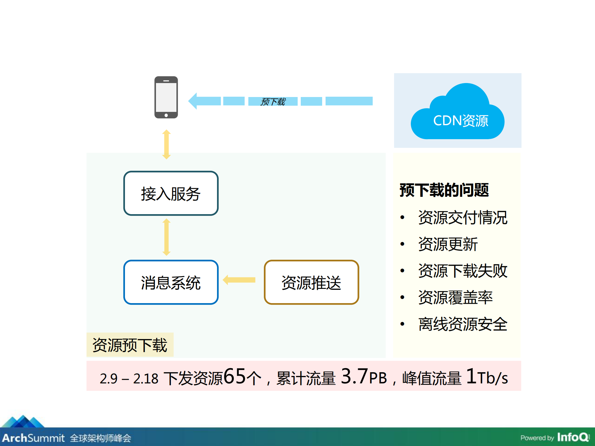 如何有把握地实现春晚摇一援的功能有_ITIL之家(www.itilzj.com)_.PDF 第7页