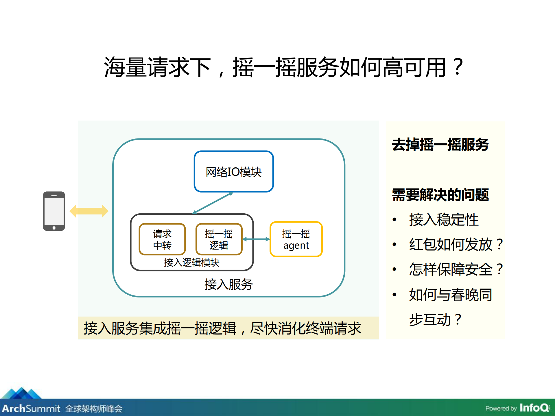 如何有把握地实现春晚摇一援的功能有_ITIL之家(www.itilzj.com)_.PDF 第9页