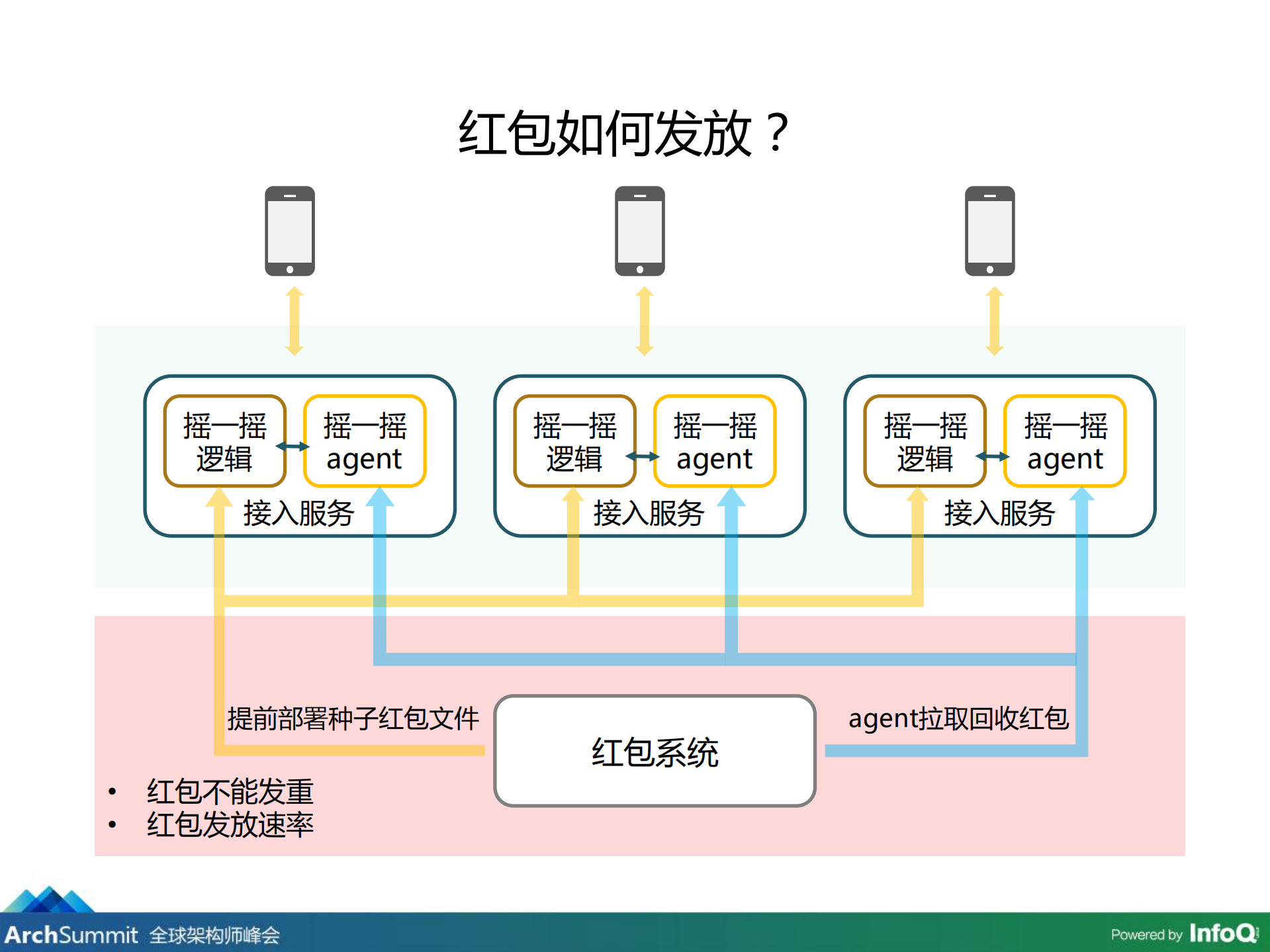 如何有把握地实现春晚摇一援的功能有_ITIL之家(www.itilzj.com)_.PDF 第10页