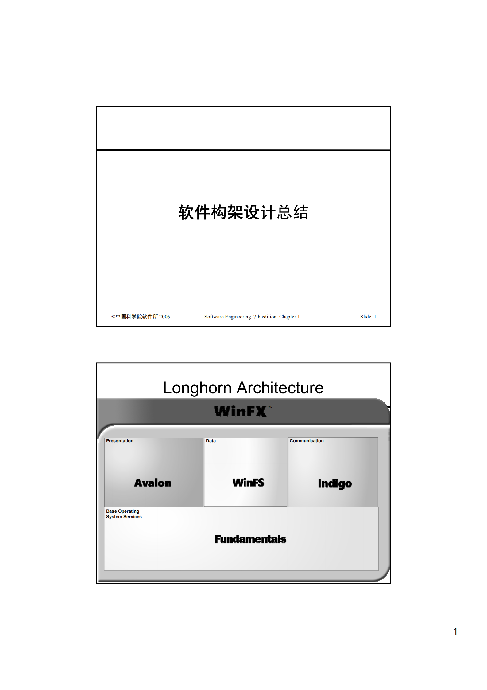 软件构架设计总结_ITIL之家(www.itilzj.com)_.PDF 第1页