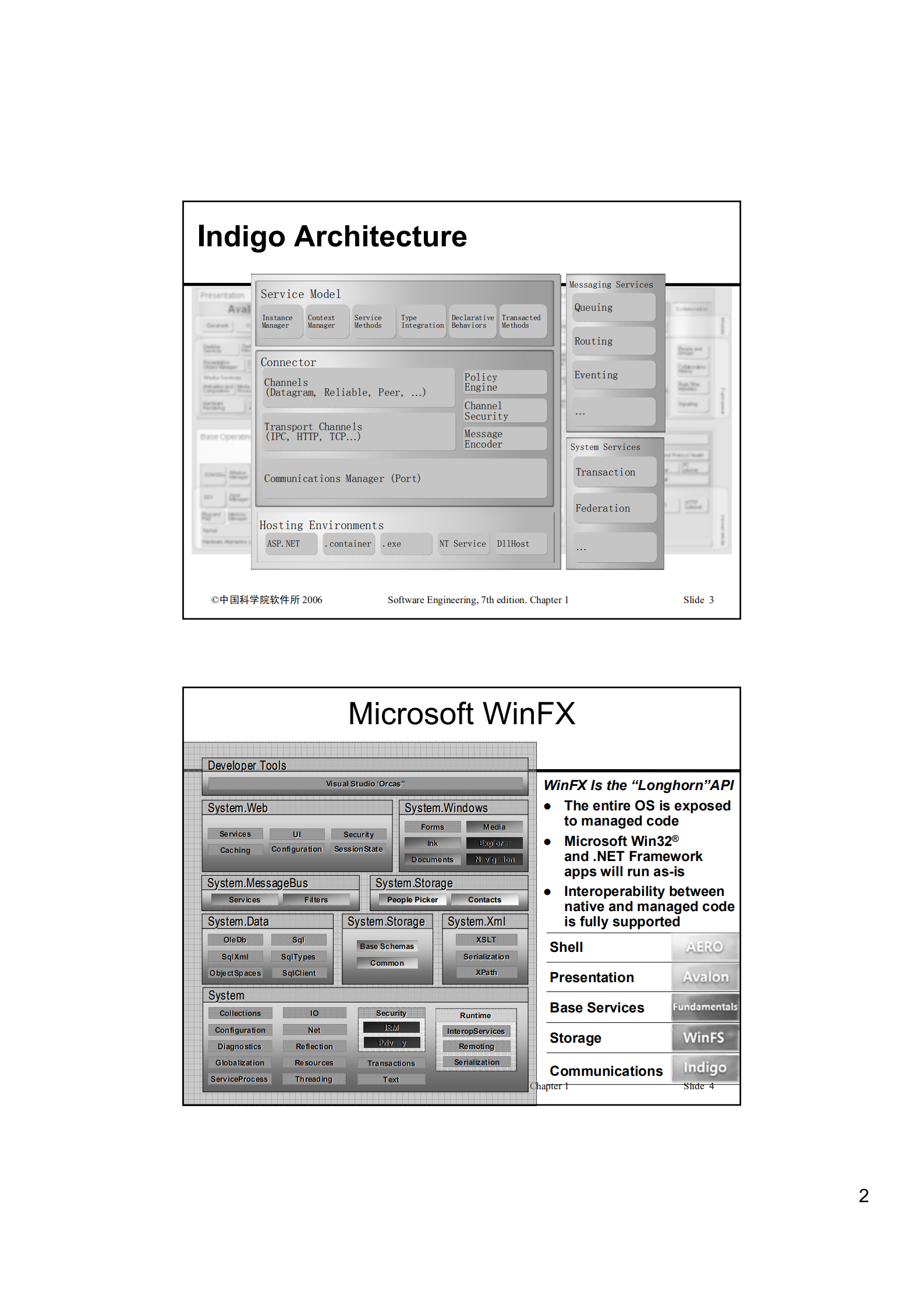 软件构架设计总结_ITIL之家(www.itilzj.com)_.PDF 第2页