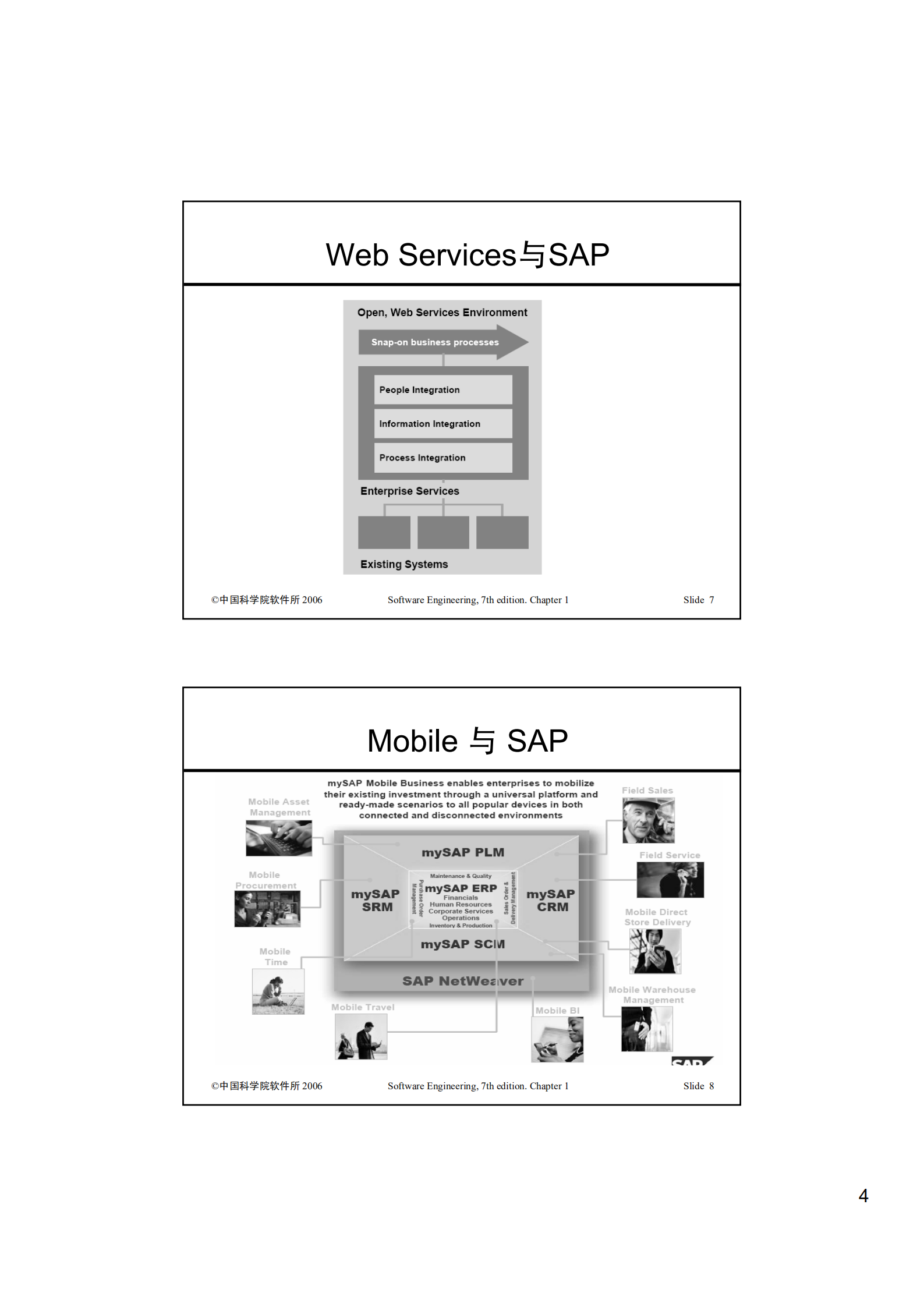 软件构架设计总结_ITIL之家(www.itilzj.com)_.PDF 第4页
