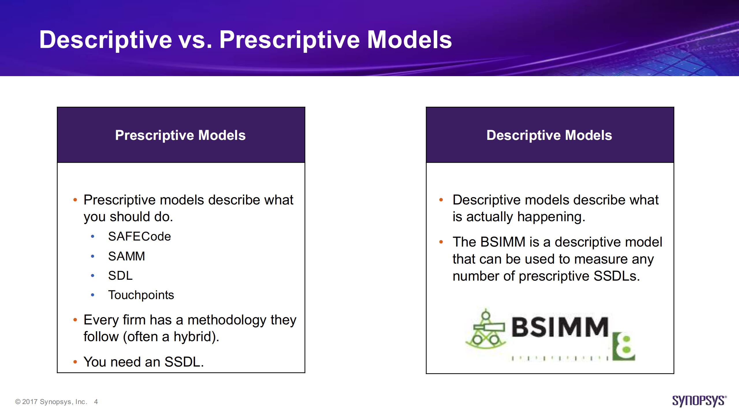 软件安全构建成熟度模型_ITIL之家(www.itilzj.com)_.PDF 第4页