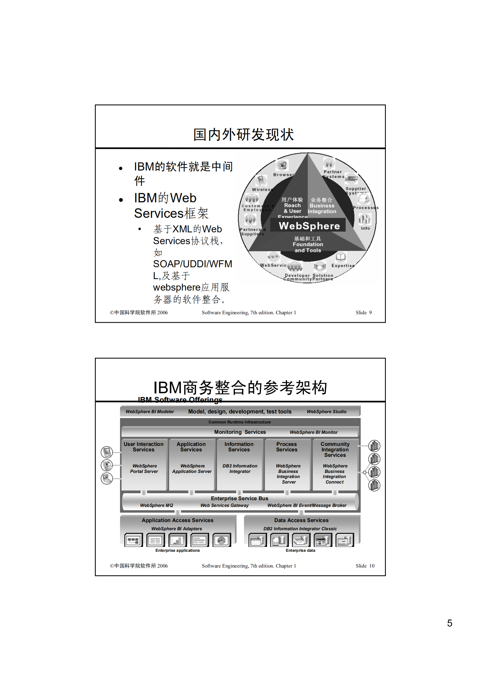 软件构架设计总结_ITIL之家(www.itilzj.com)_.PDF 第5页