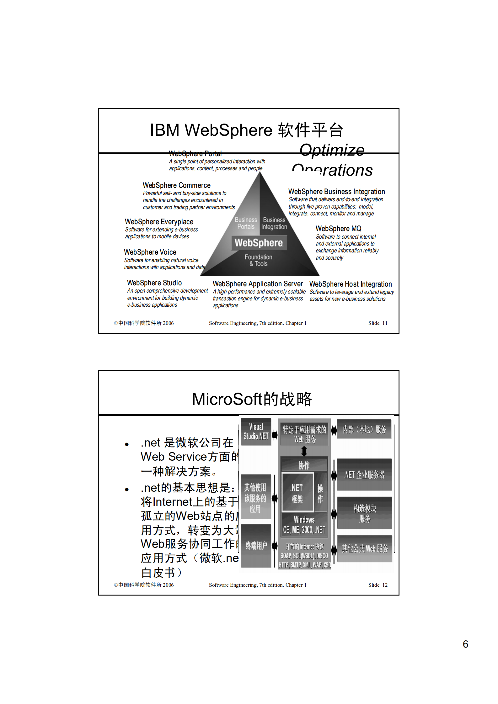 软件构架设计总结_ITIL之家(www.itilzj.com)_.PDF 第6页