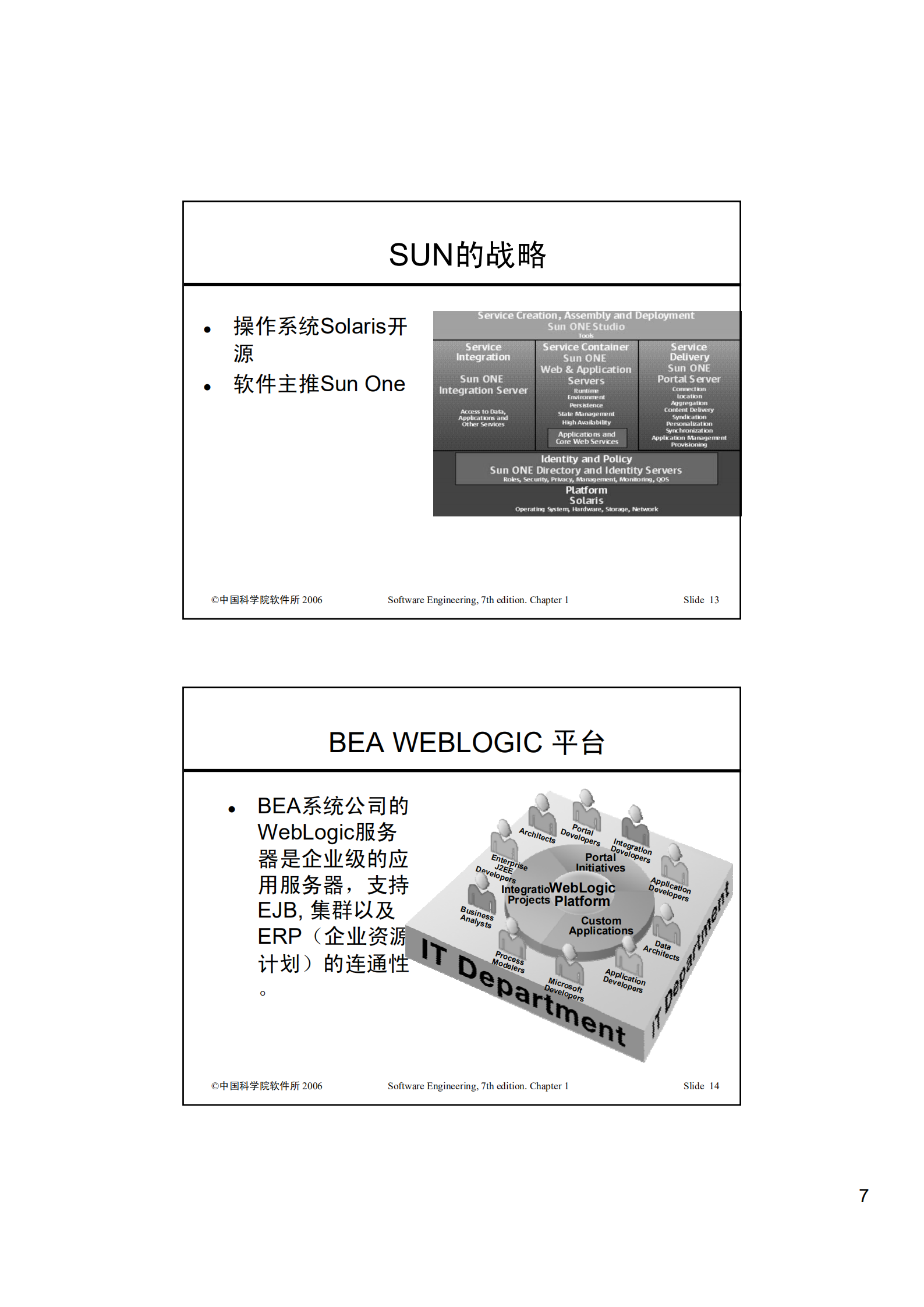 软件构架设计总结_ITIL之家(www.itilzj.com)_.PDF 第7页
