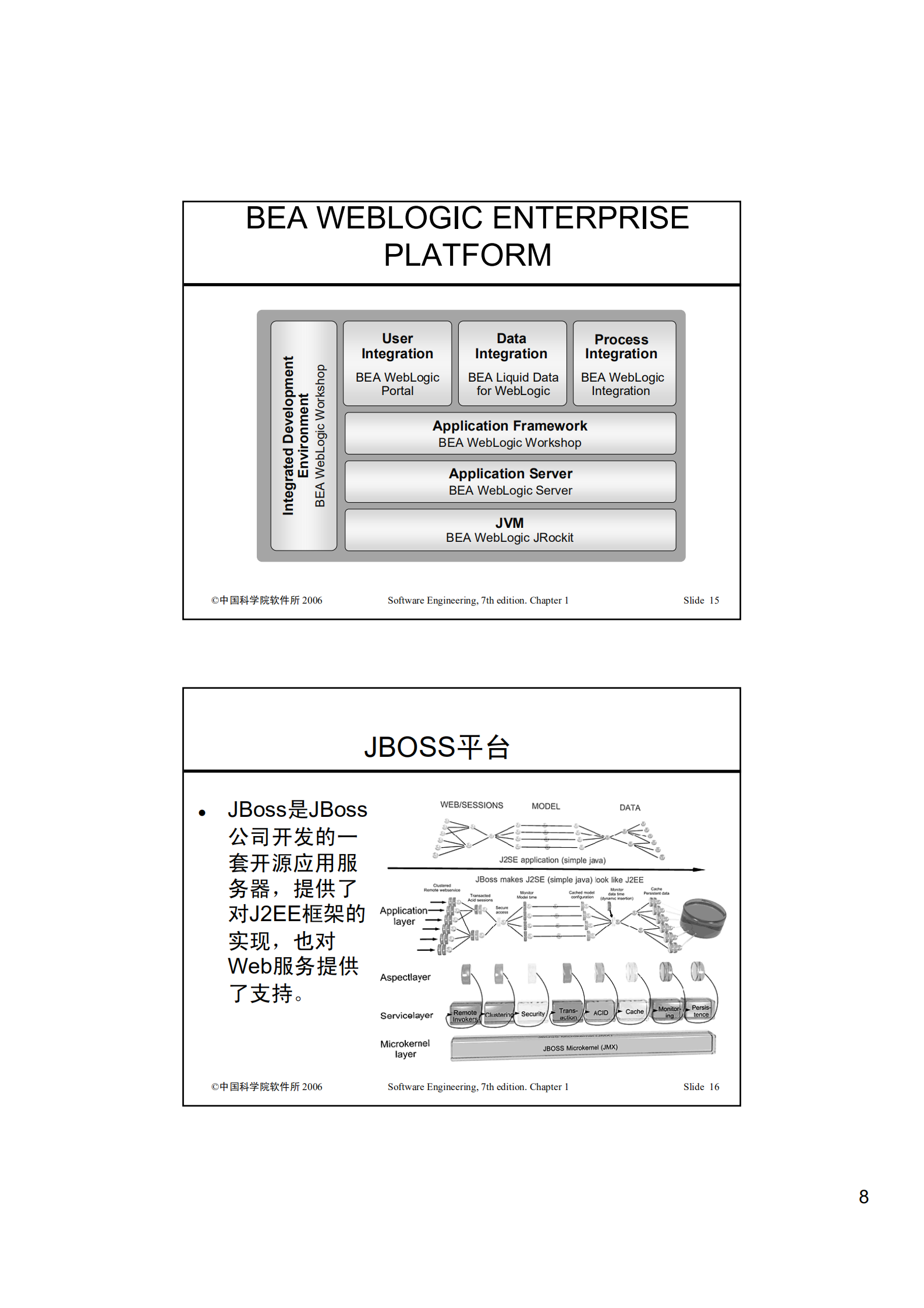 软件构架设计总结_ITIL之家(www.itilzj.com)_.PDF 第8页