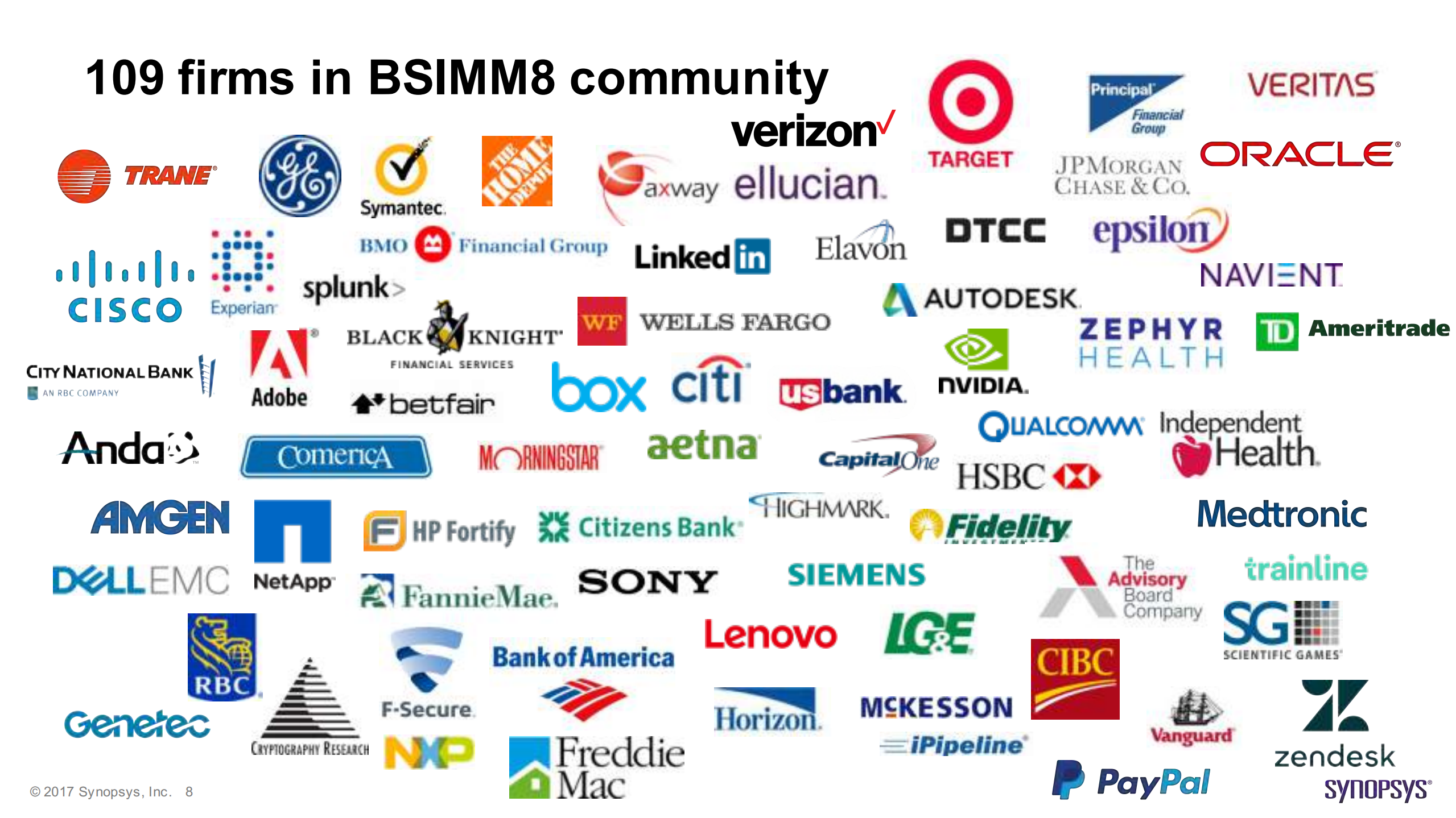 软件安全构建成熟度模型_ITIL之家(www.itilzj.com)_.PDF 第8页