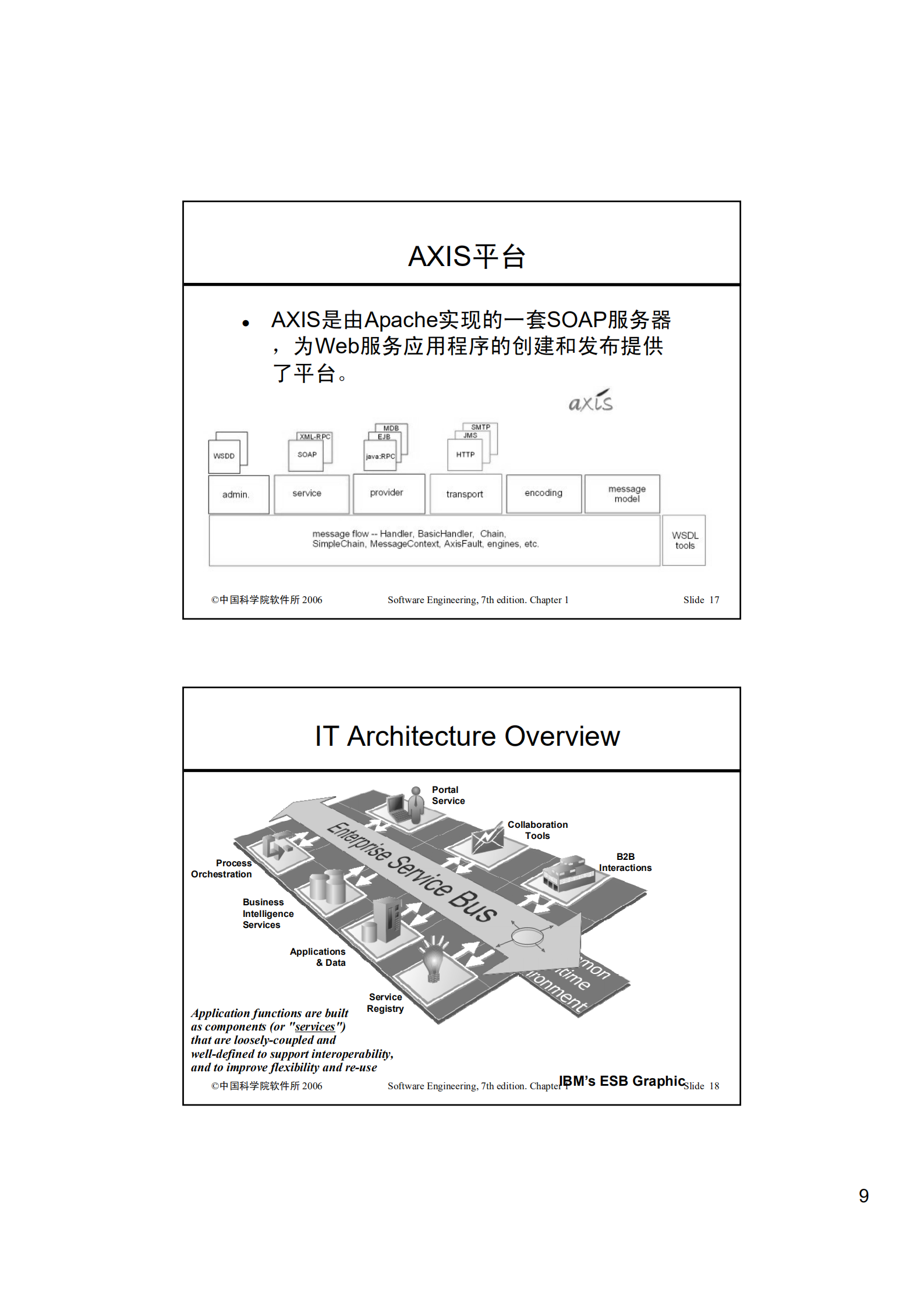 软件构架设计总结_ITIL之家(www.itilzj.com)_.PDF 第9页