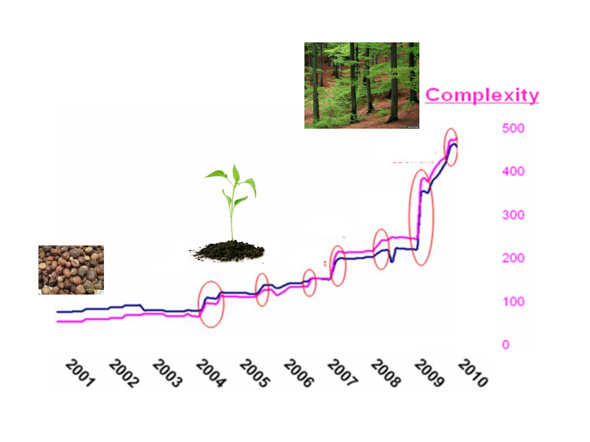 软件构造顺序对设计演进的影响_ITIL之家(www.itilzj.com)_.PDF 第3页