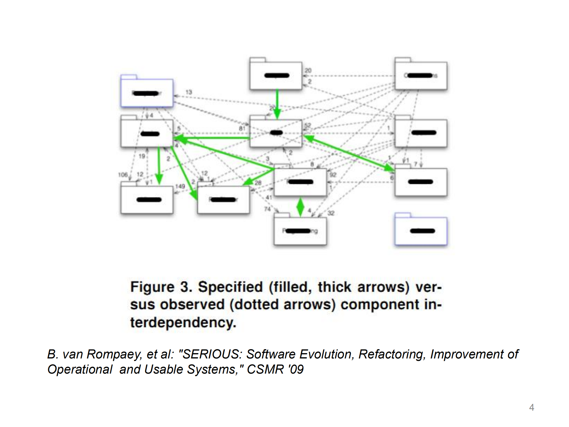 软件构造顺序对设计演进的影响_ITIL之家(www.itilzj.com)_.PDF 第4页