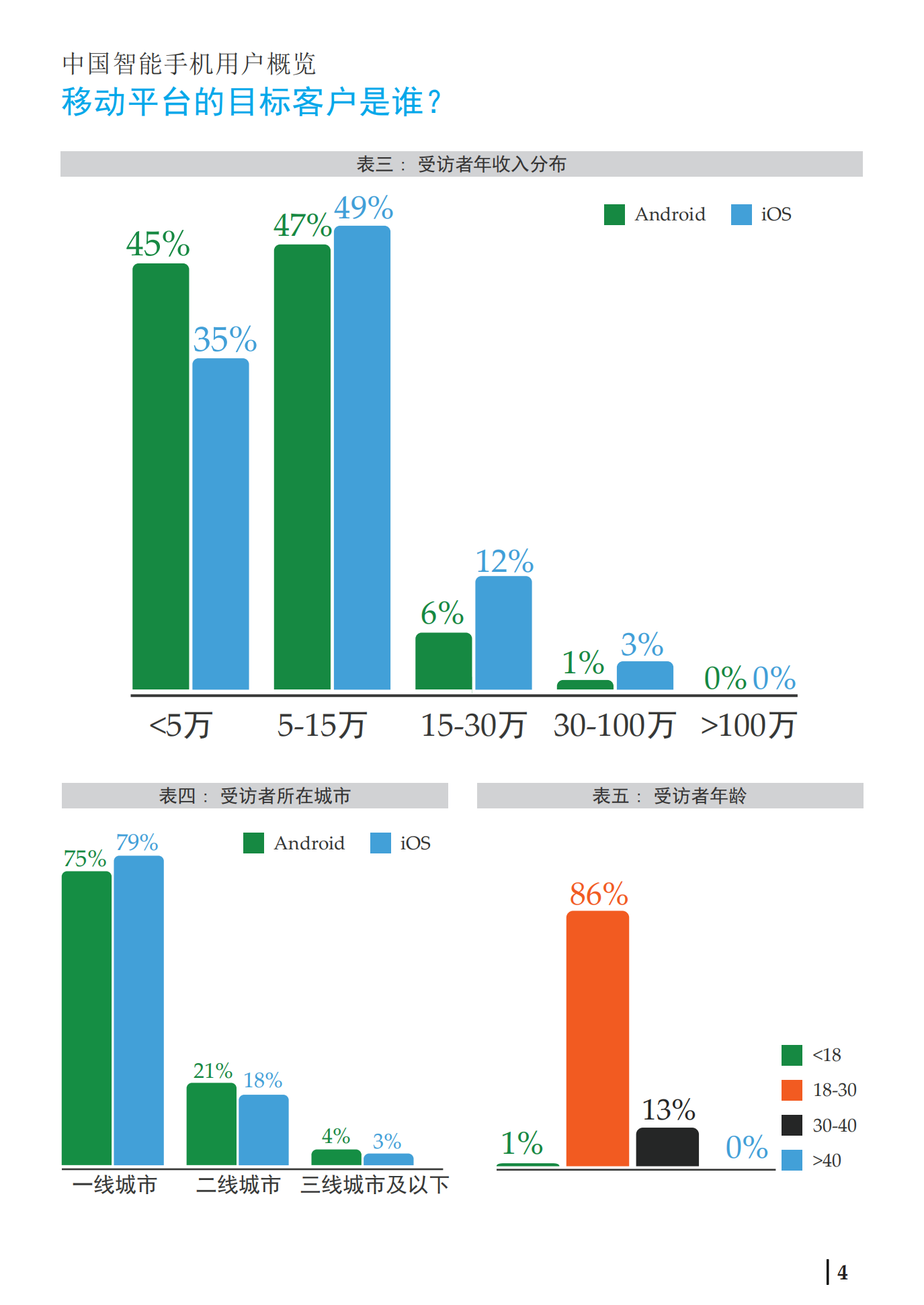 《移动广告：2012+年的六大核心趋势》白皮书_ITIL之家(www.itilzj.com)_.PDF 第5页
