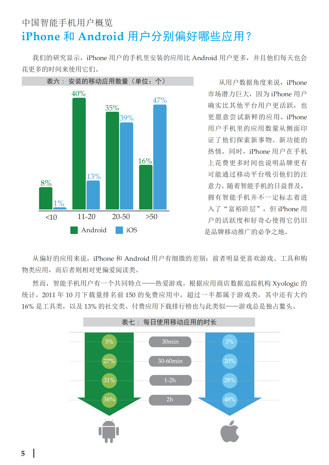 《移动广告：2012+年的六大核心趋势》白皮书_ITIL之家(www.itilzj.com)_.PDF 第6页