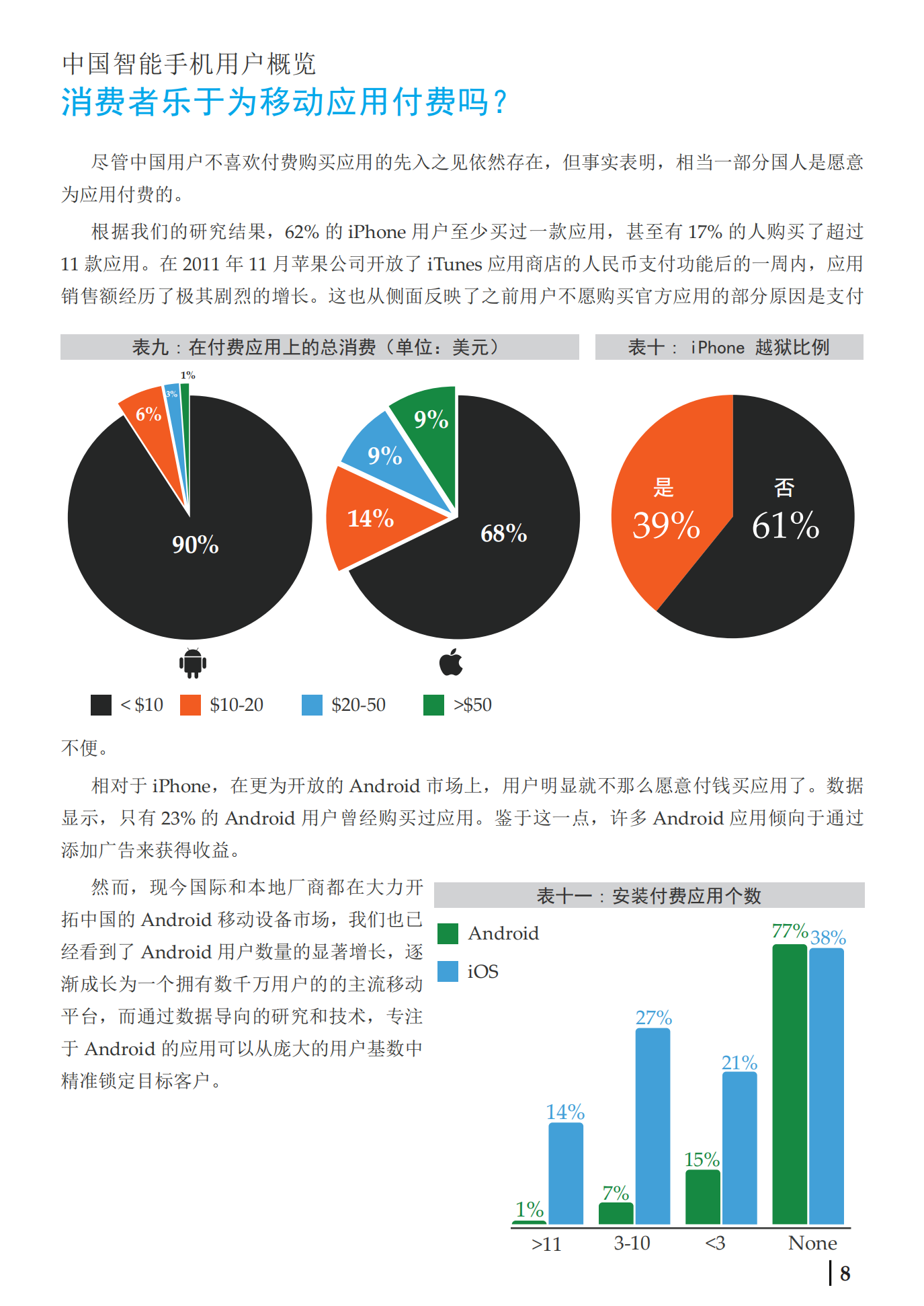 《移动广告：2012+年的六大核心趋势》白皮书_ITIL之家(www.itilzj.com)_.PDF 第9页