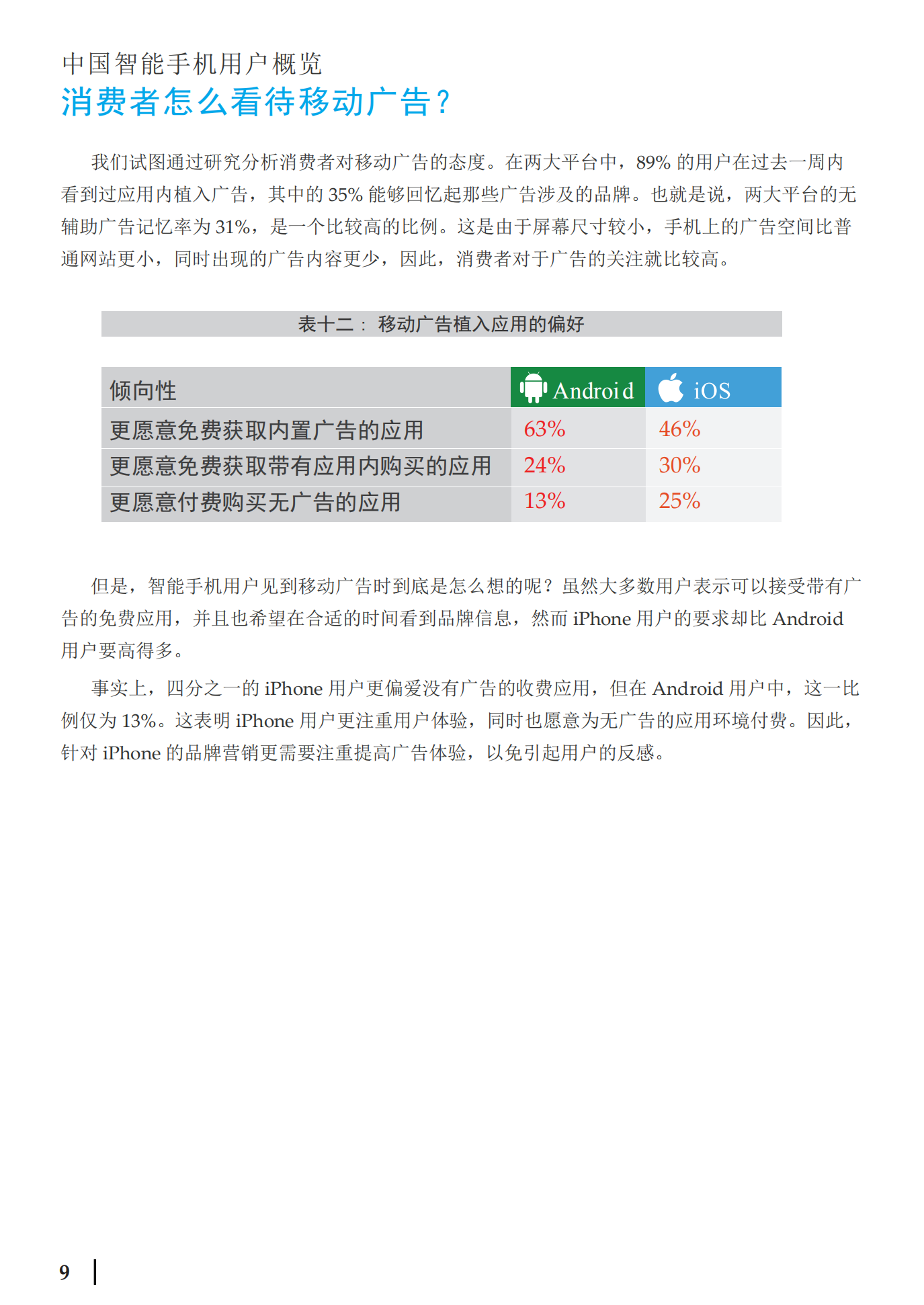 《移动广告：2012+年的六大核心趋势》白皮书_ITIL之家(www.itilzj.com)_.PDF 第10页