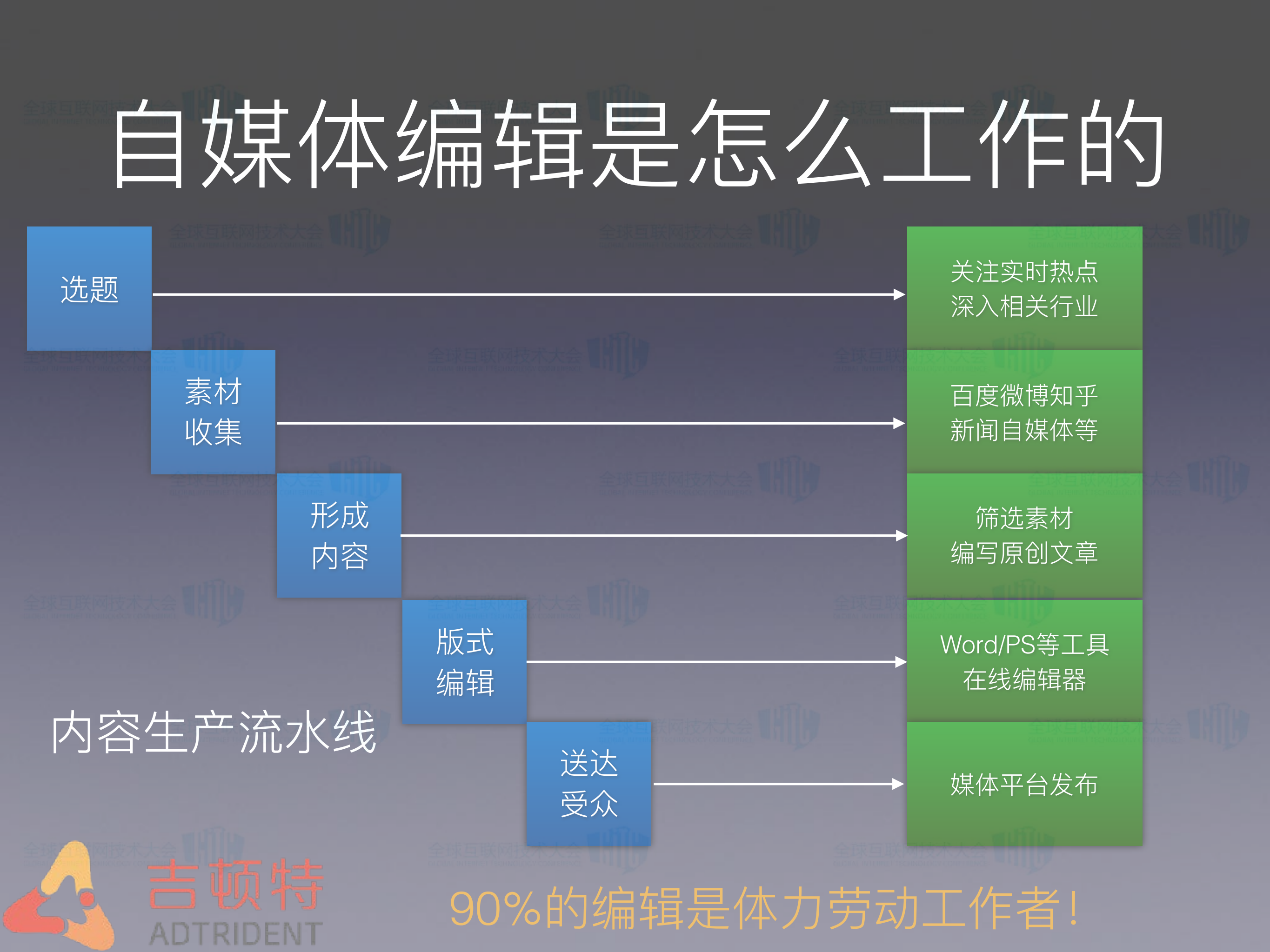 _人_工智能时代的内容_生产_方式_ITIL之家(www.itilzj.com)_.PDF 第6页