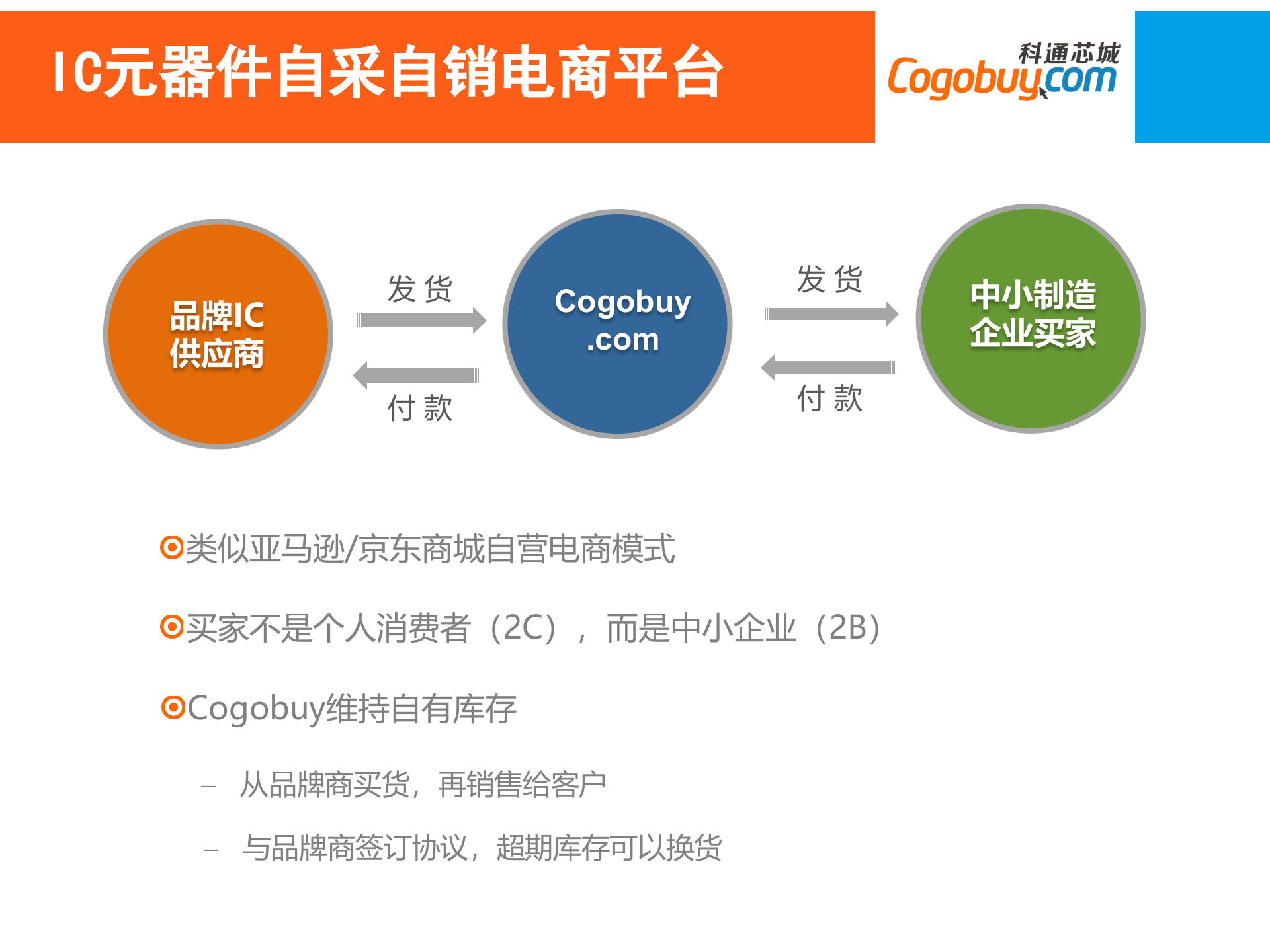 2B电商新模式及新营销_ITIL之家(www.itilzj.com)_.PPTX 第2页