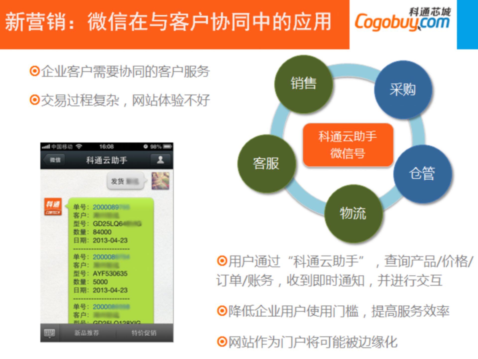 2B电商新模式及新营销_ITIL之家(www.itilzj.com)_.PPTX 第3页