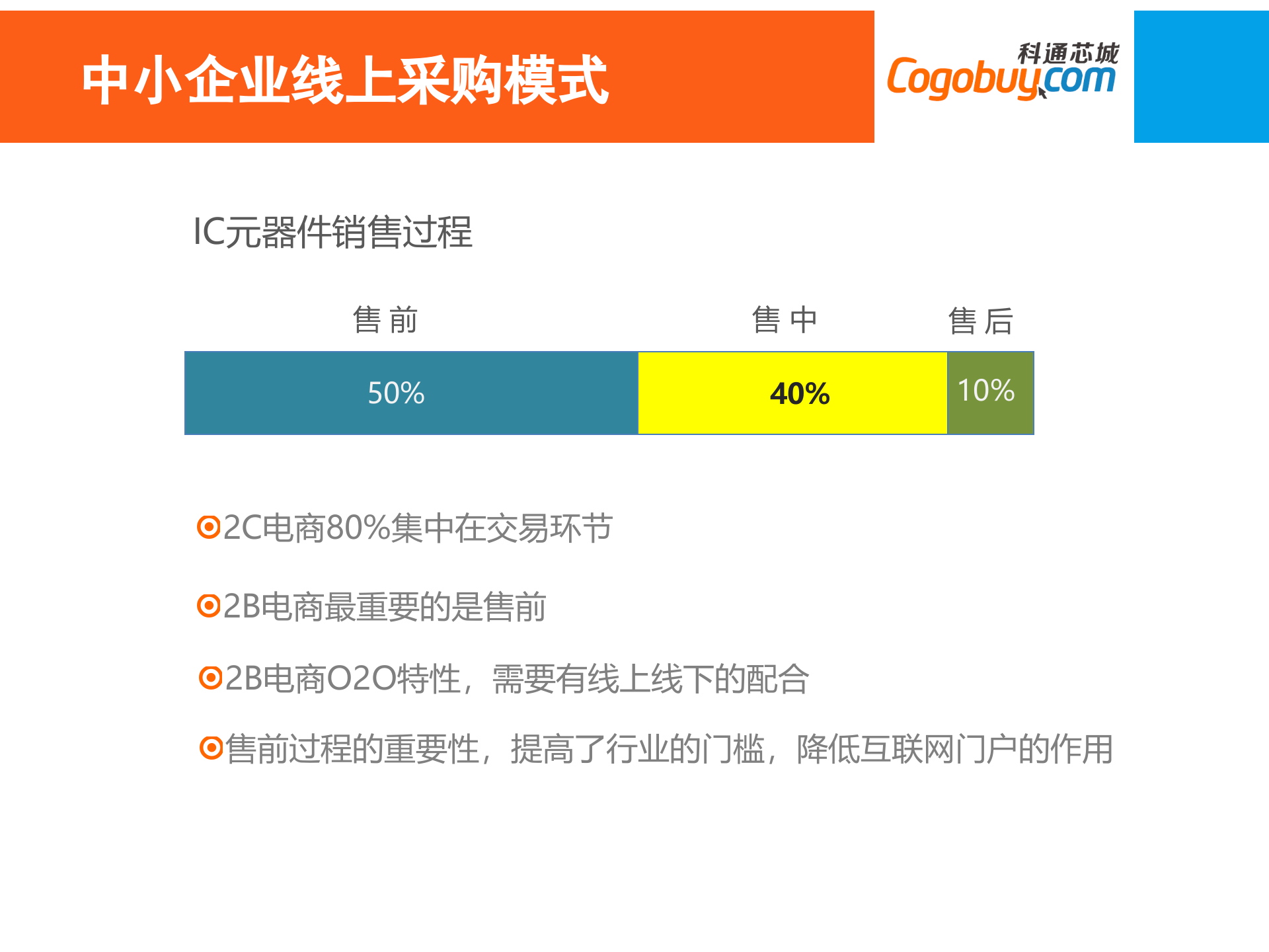 2B电商新模式及新营销_ITIL之家(www.itilzj.com)_.PPTX 第4页