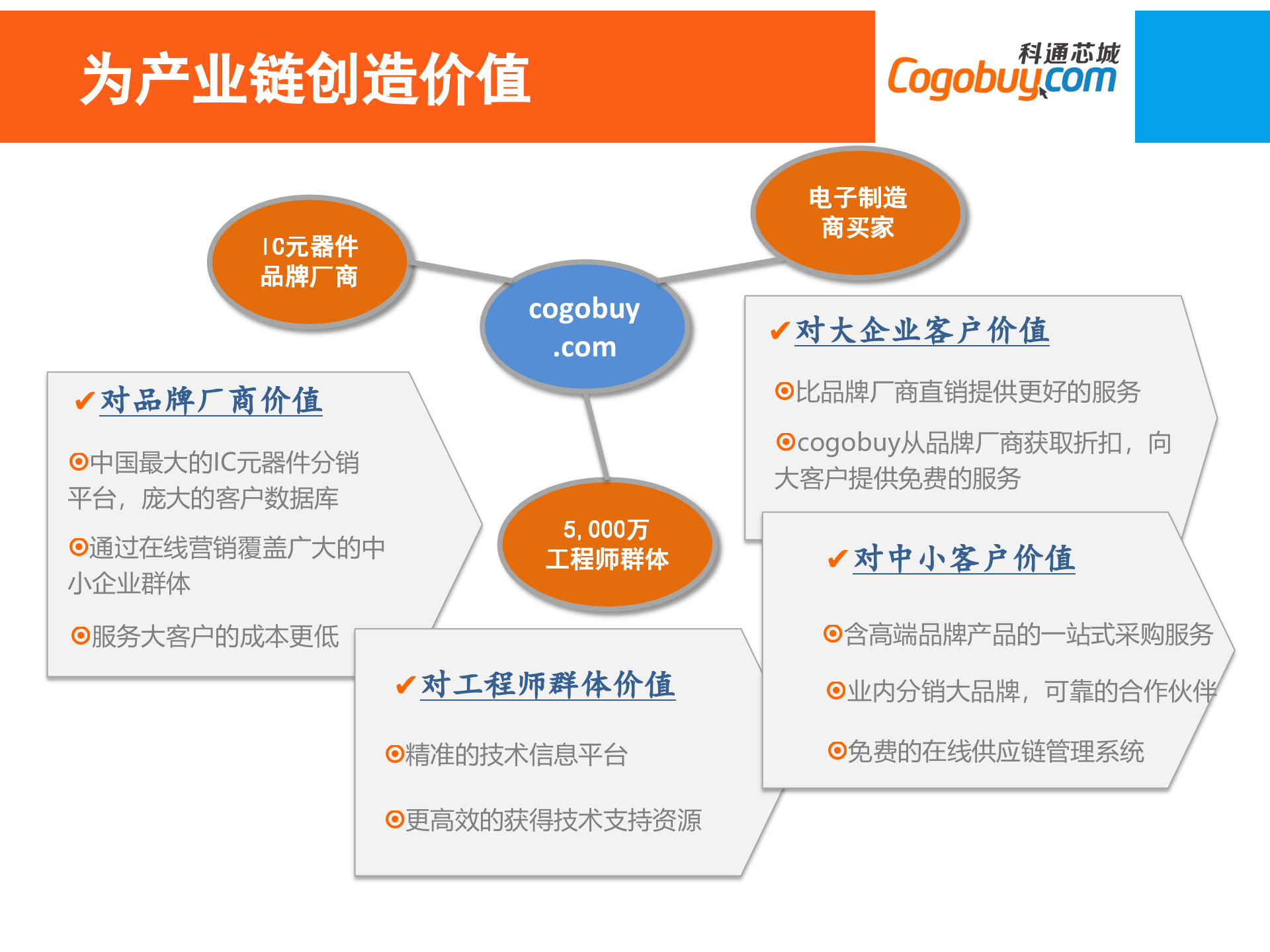 2B电商新模式及新营销_ITIL之家(www.itilzj.com)_.PPTX 第5页