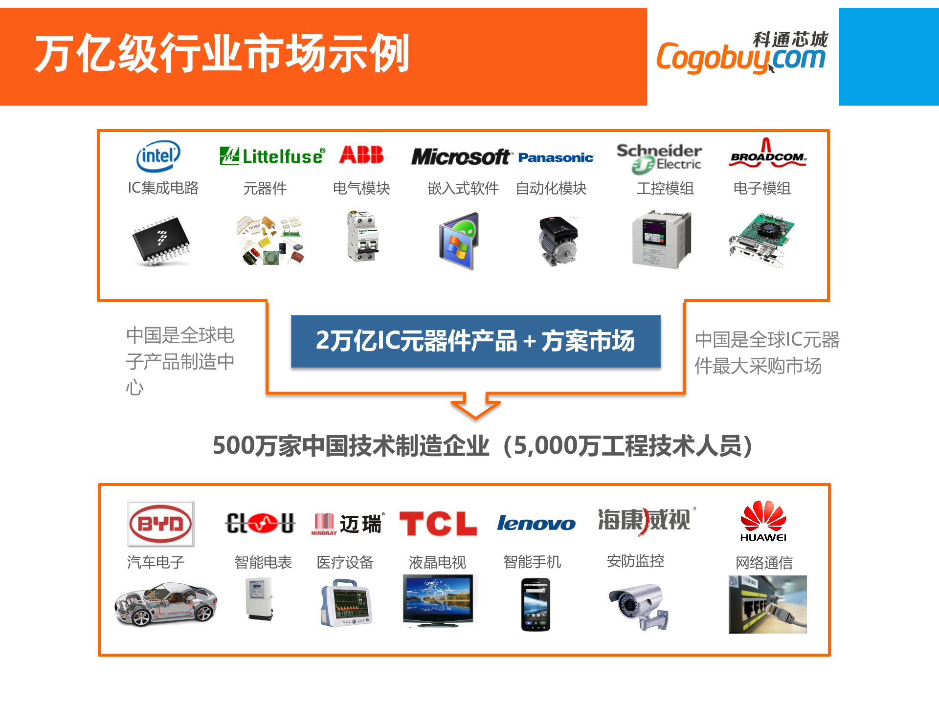 2B电商新模式及新营销_ITIL之家(www.itilzj.com)_.PPTX 第7页