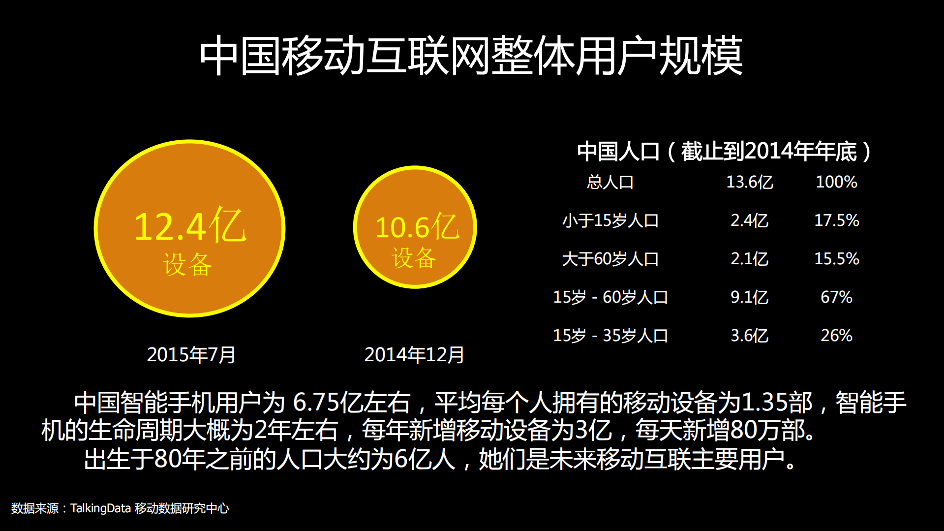 18亿数据解读移动互联网_ITIL之家(www.itilzj.com)_.PDF 第4页