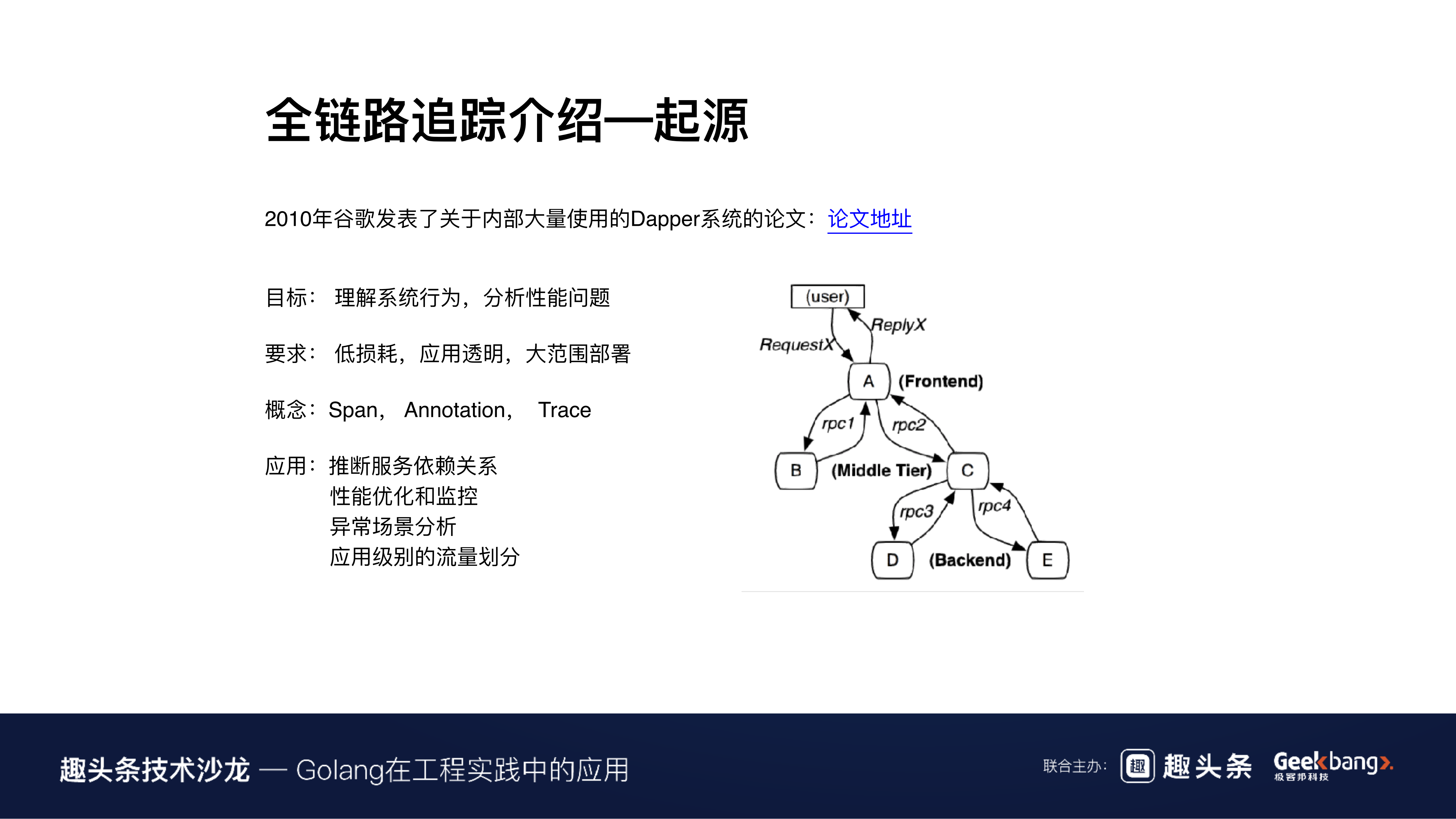 Golang在七牛全链路追踪中的实践_ITIL之家(www.itilzj.com)_.PDF 第7页