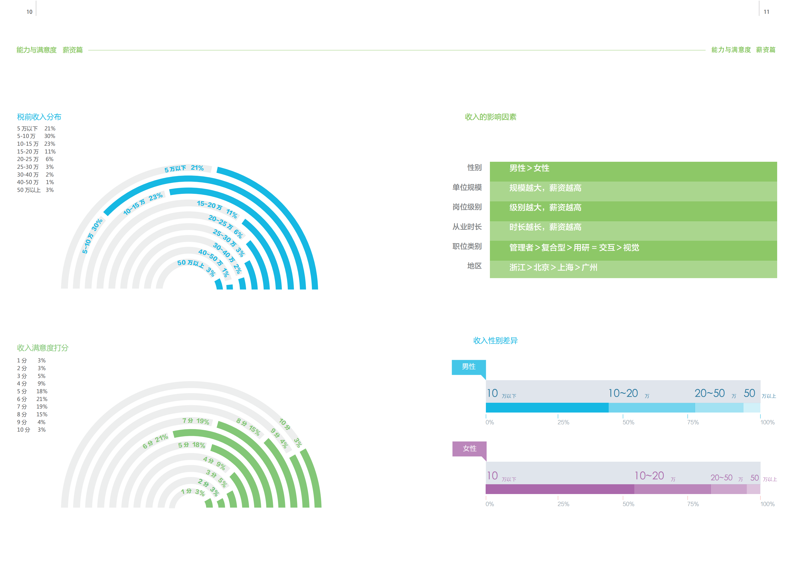 2014用户体验行业调查报告_ITIL之家(www.itilzj.com)_.PDF 第10页