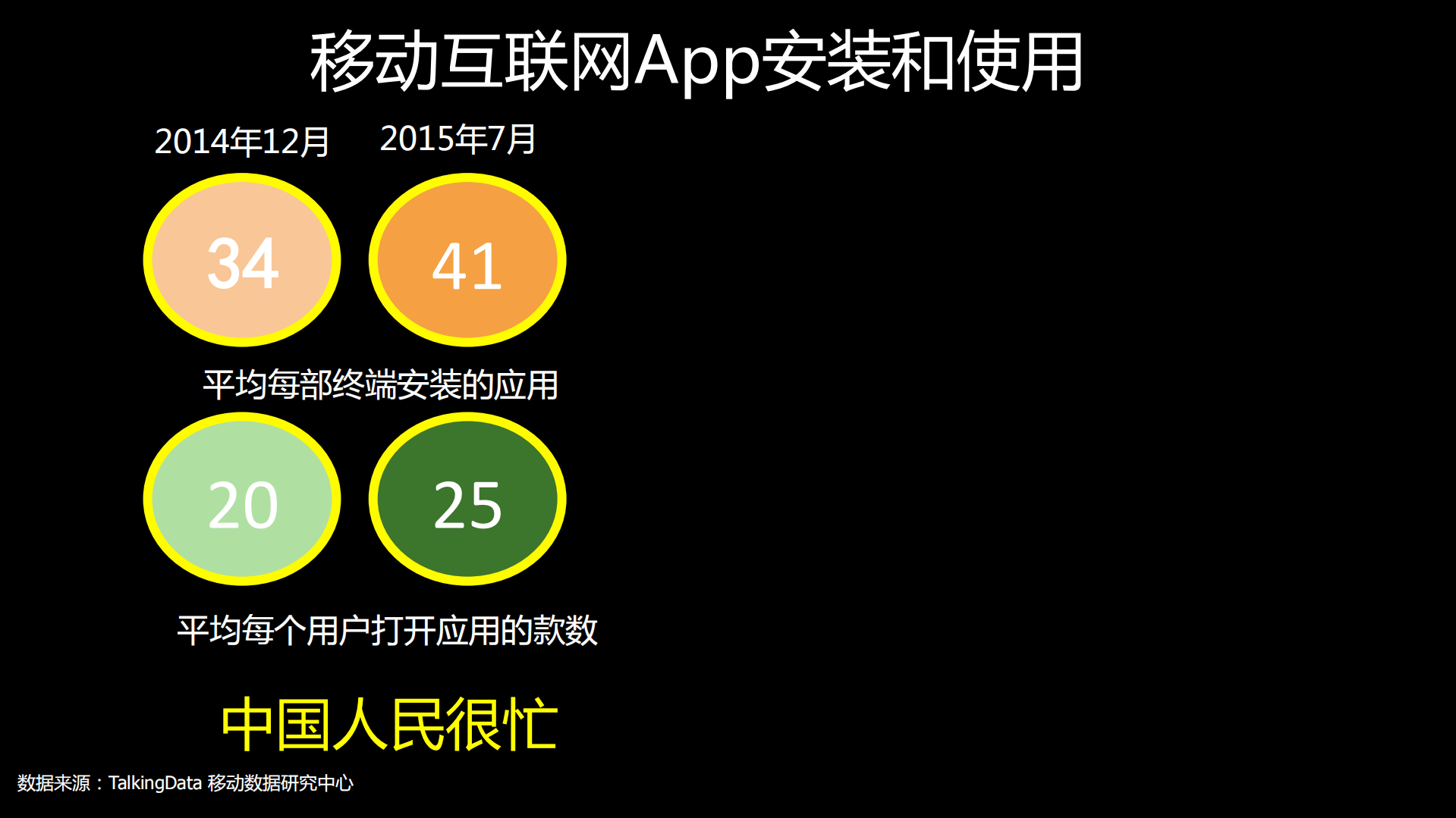 18亿数据解读移动互联网_ITIL之家(www.itilzj.com)_.PDF 第7页