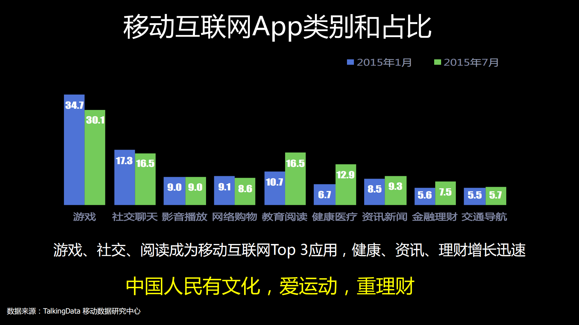 18亿数据解读移动互联网_ITIL之家(www.itilzj.com)_.PDF 第8页