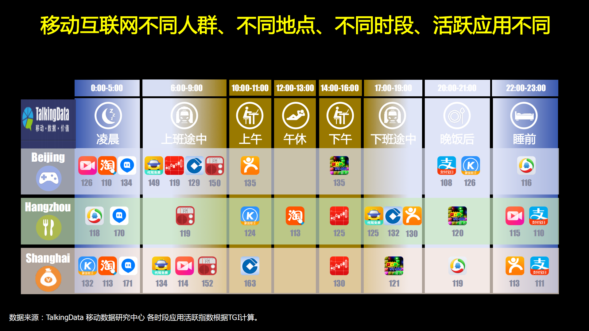 18亿数据解读移动互联网_ITIL之家(www.itilzj.com)_.PDF 第9页