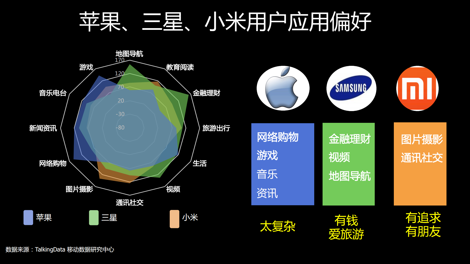 18亿数据解读移动互联网_ITIL之家(www.itilzj.com)_.PDF 第10页