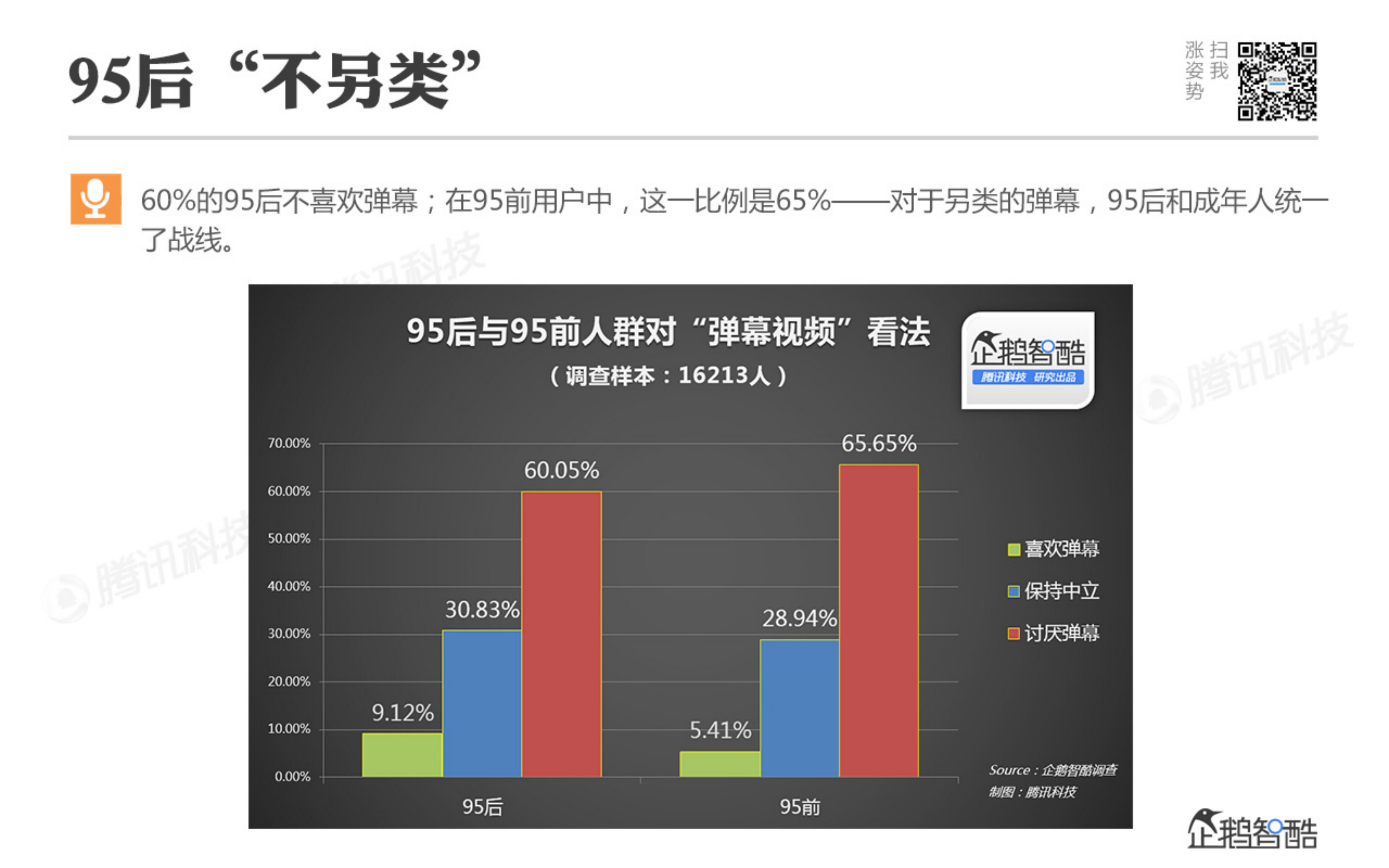 95后社交行为报告_ITIL之家(www.itilzj.com)_.PDF 第10页
