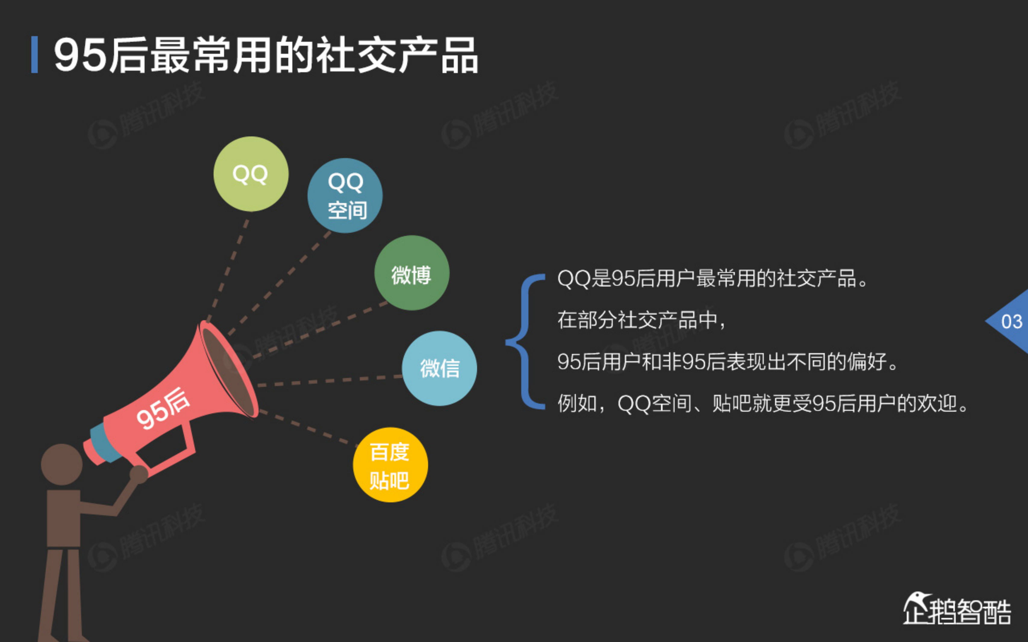 95后新生代社交网络喜好报告_ITIL之家(www.itilzj.com)_.PDF 第4页