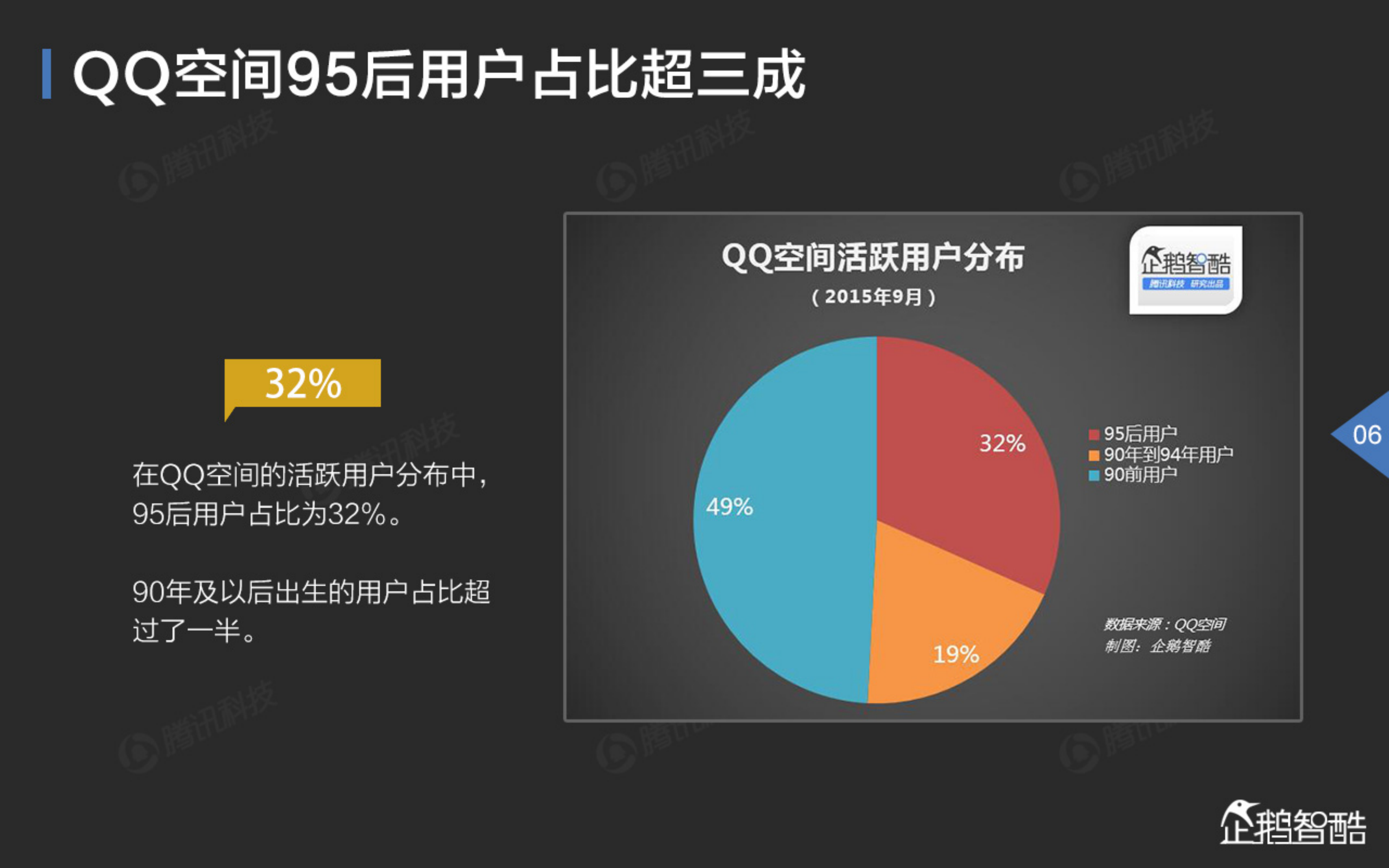 95后新生代社交网络喜好报告_ITIL之家(www.itilzj.com)_.PDF 第7页