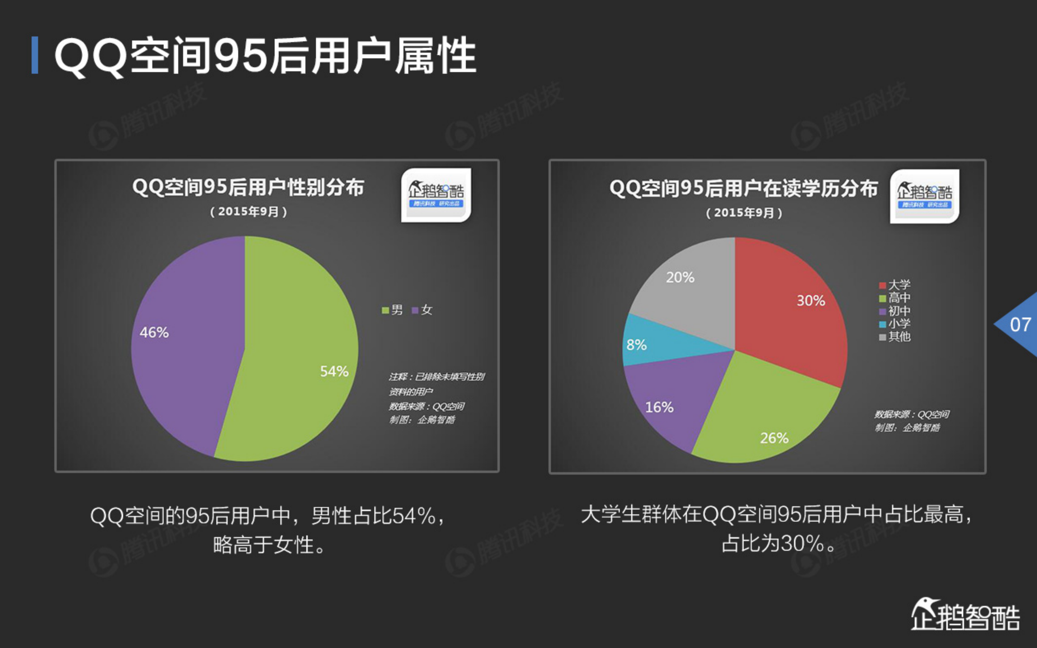 95后新生代社交网络喜好报告_ITIL之家(www.itilzj.com)_.PDF 第8页