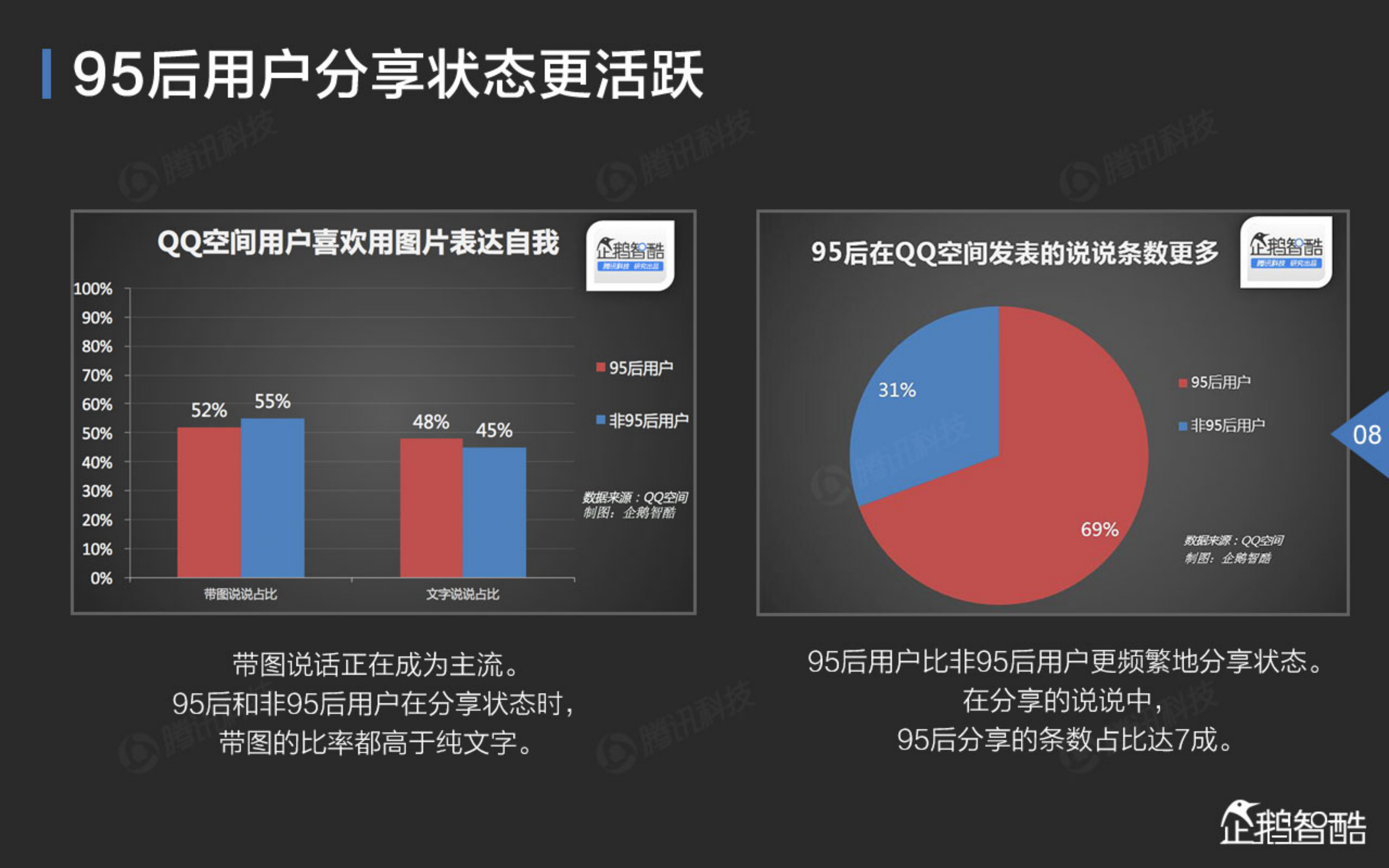 95后新生代社交网络喜好报告_ITIL之家(www.itilzj.com)_.PDF 第9页