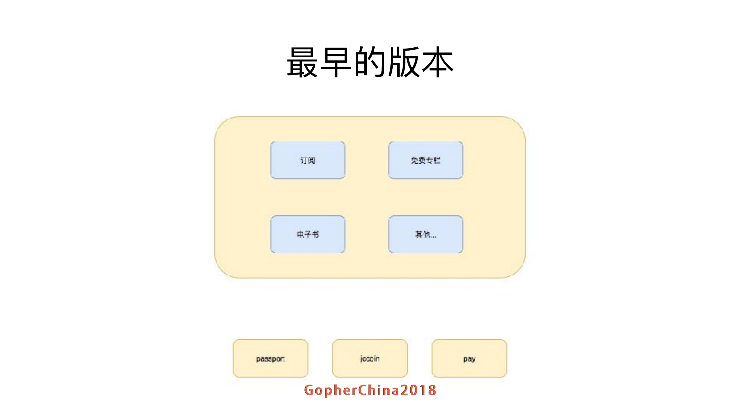 Go语言微服务改造实践_ITIL之家(www.itilzj.com)_.PDF 第3页