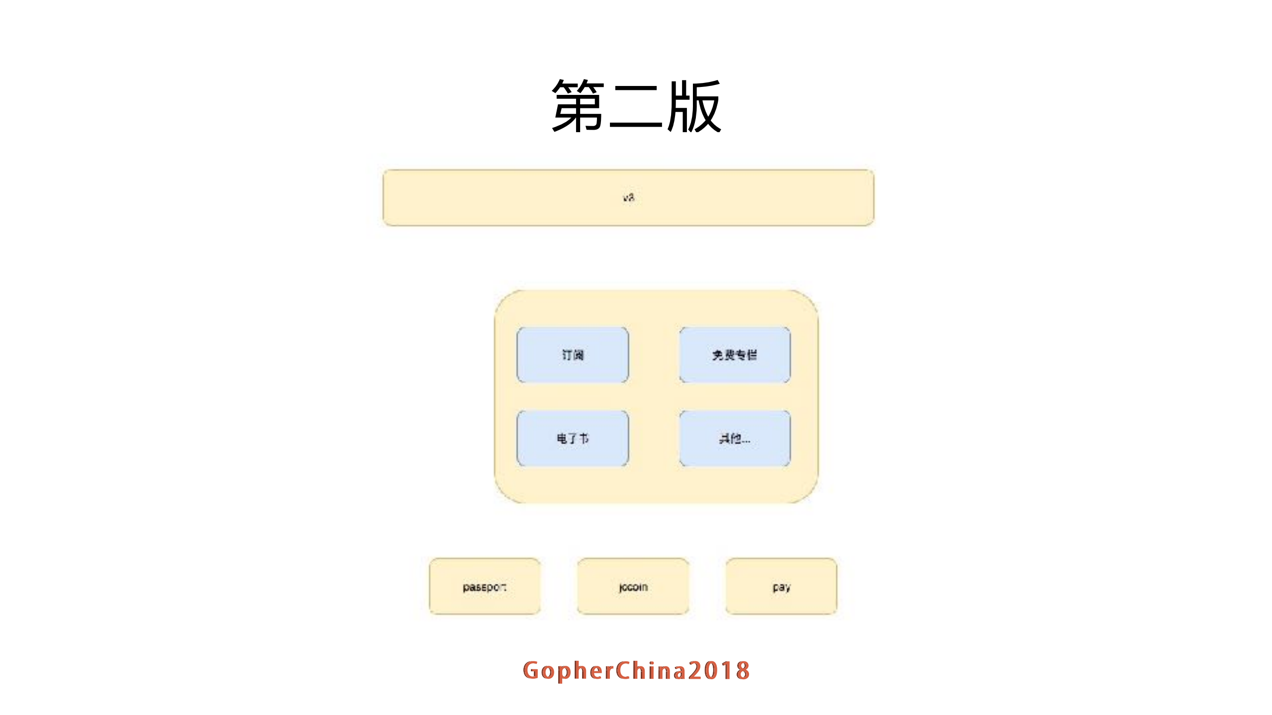 Go语言微服务改造实践_ITIL之家(www.itilzj.com)_.PDF 第4页