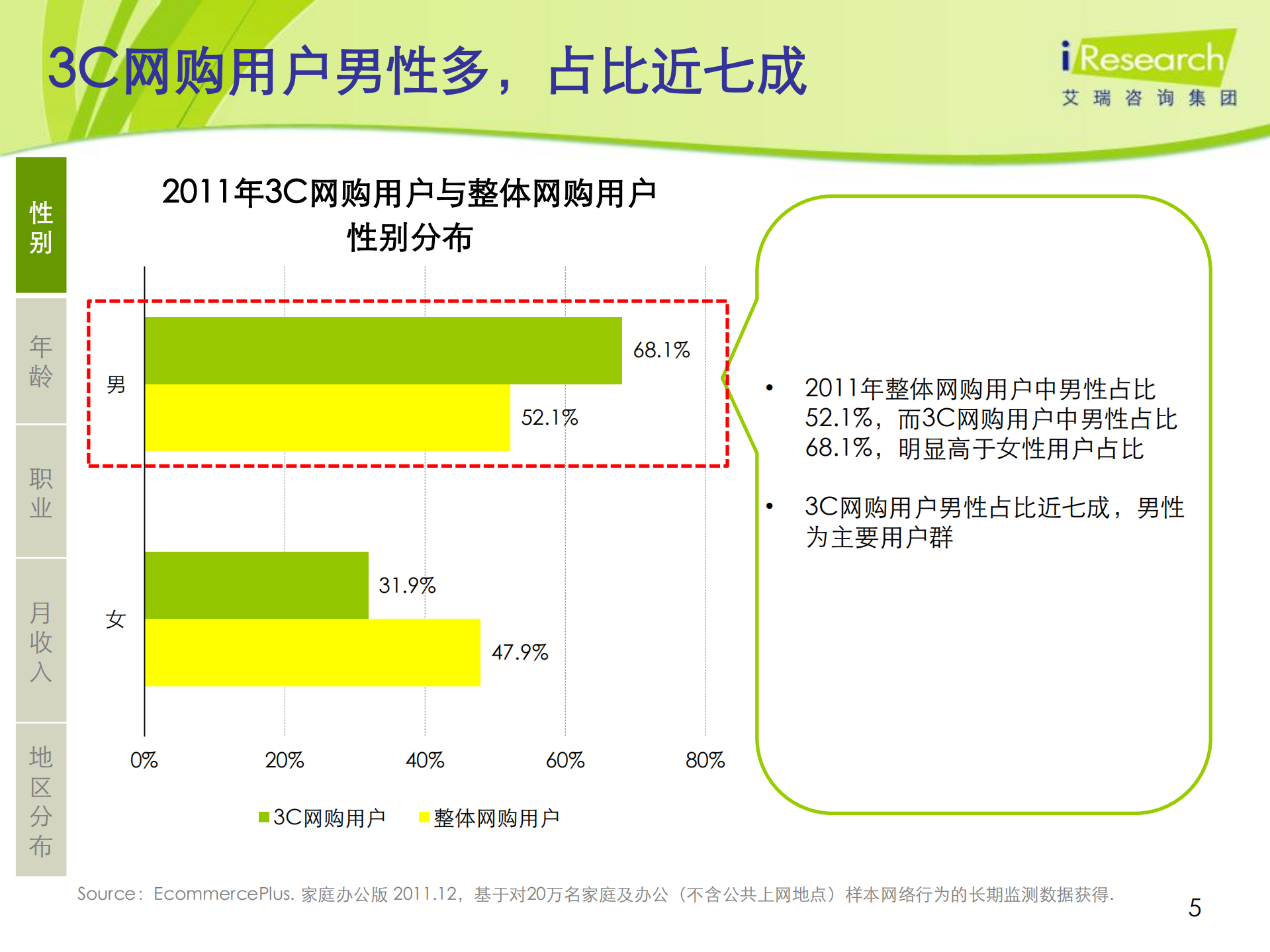 2011-2012年中国3C网络购物用户行为研究报告简版_ITIL之家(www.itilzj.com)_.PDF 第5页