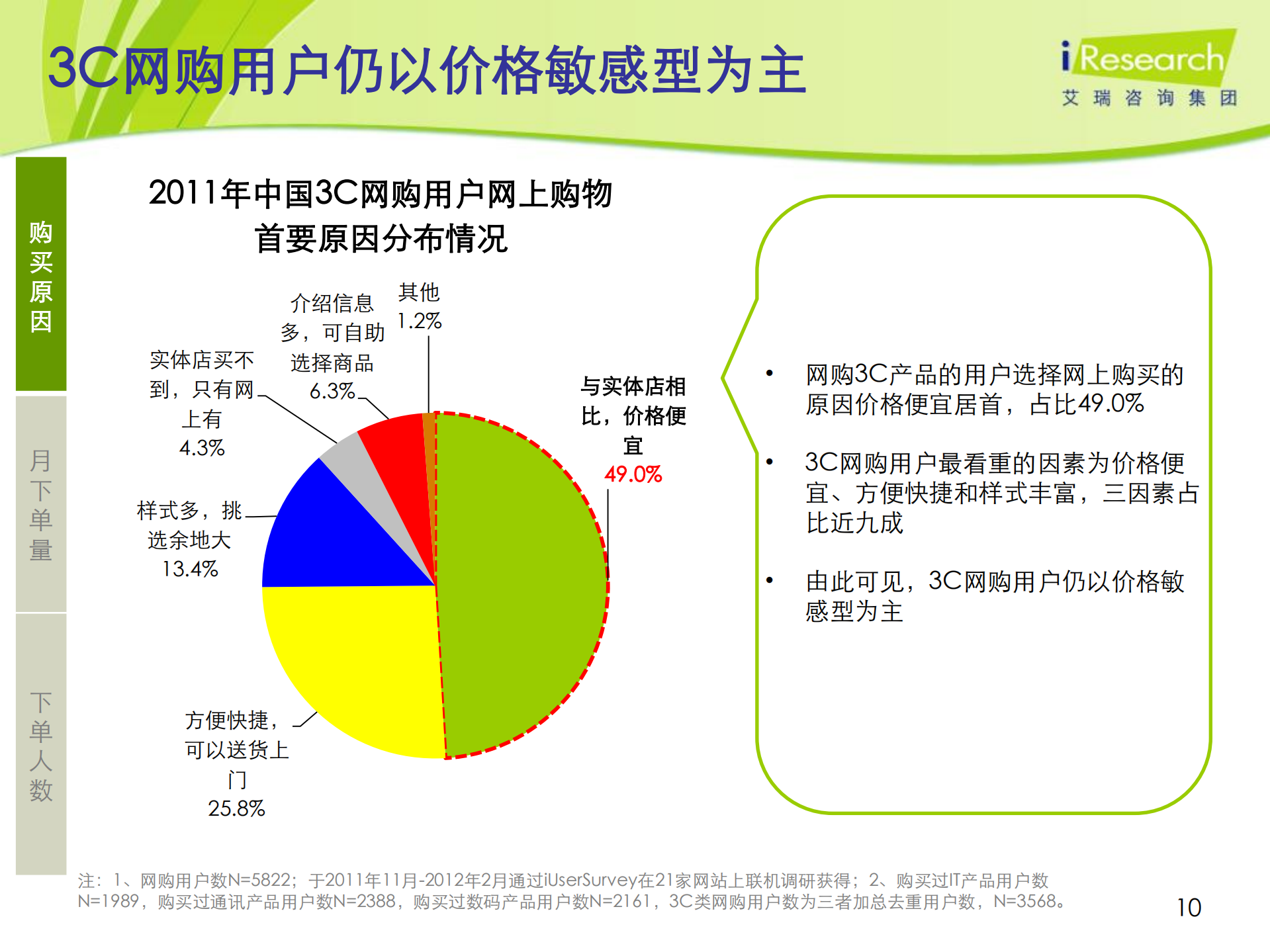 2011-2012年中国3C网络购物用户行为研究报告简版_ITIL之家(www.itilzj.com)_.PDF 第10页