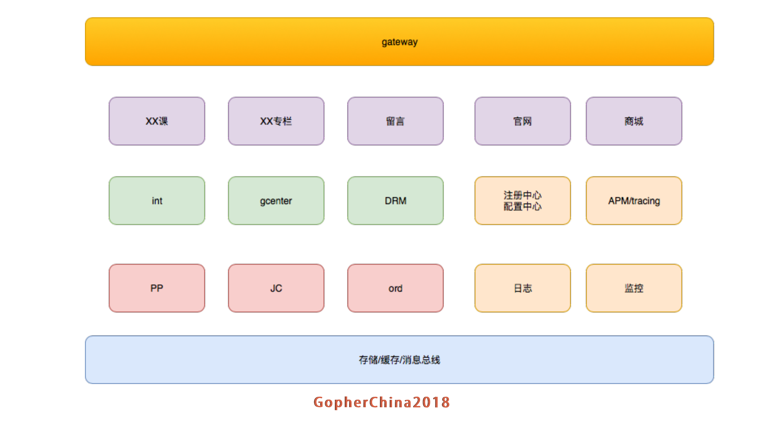 Go语言微服务改造实践_ITIL之家(www.itilzj.com)_.PDF 第9页