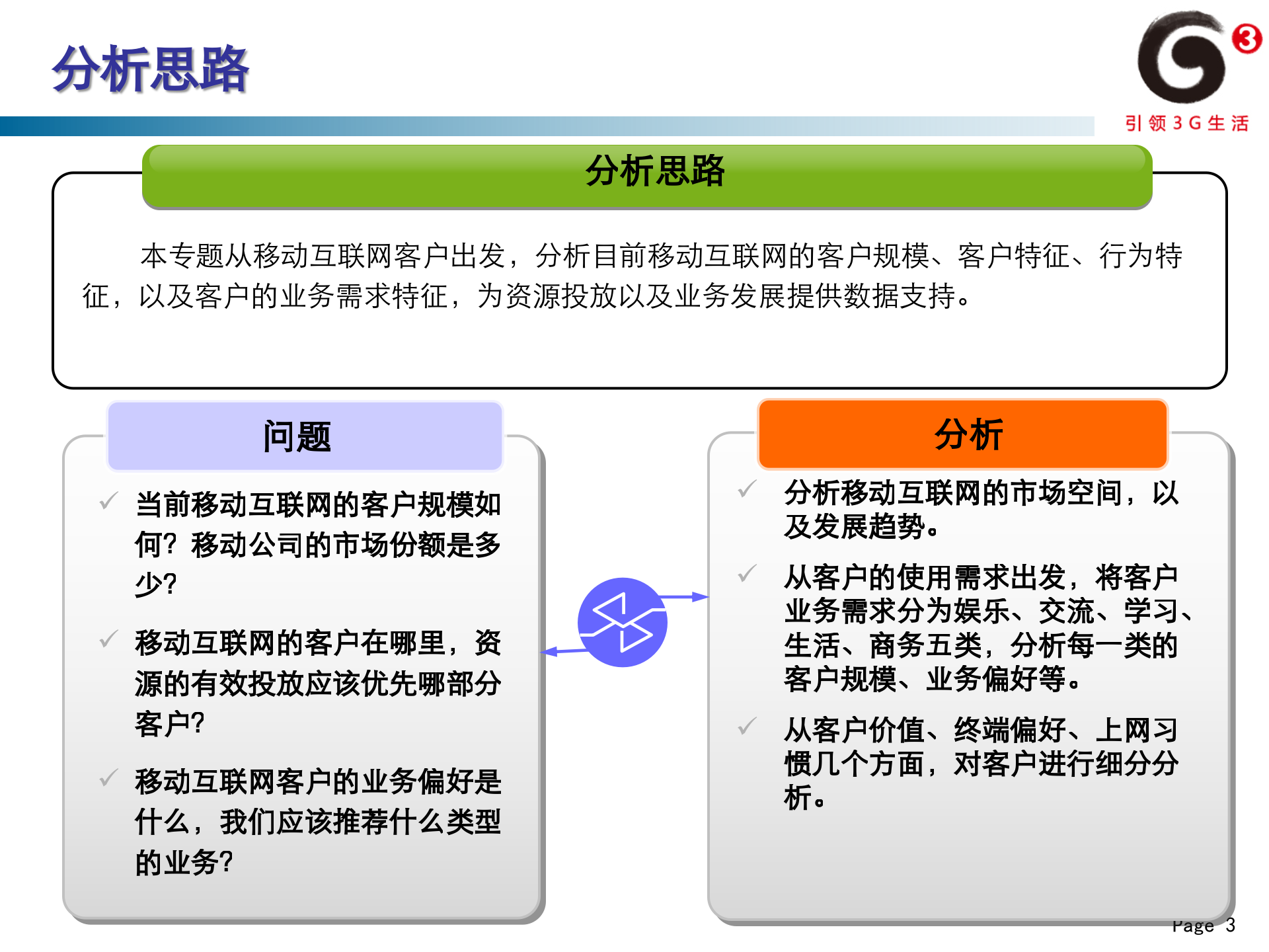 2011年4月移动互联网用户分析_ITIL之家(www.itilzj.com)_.PPT 第4页