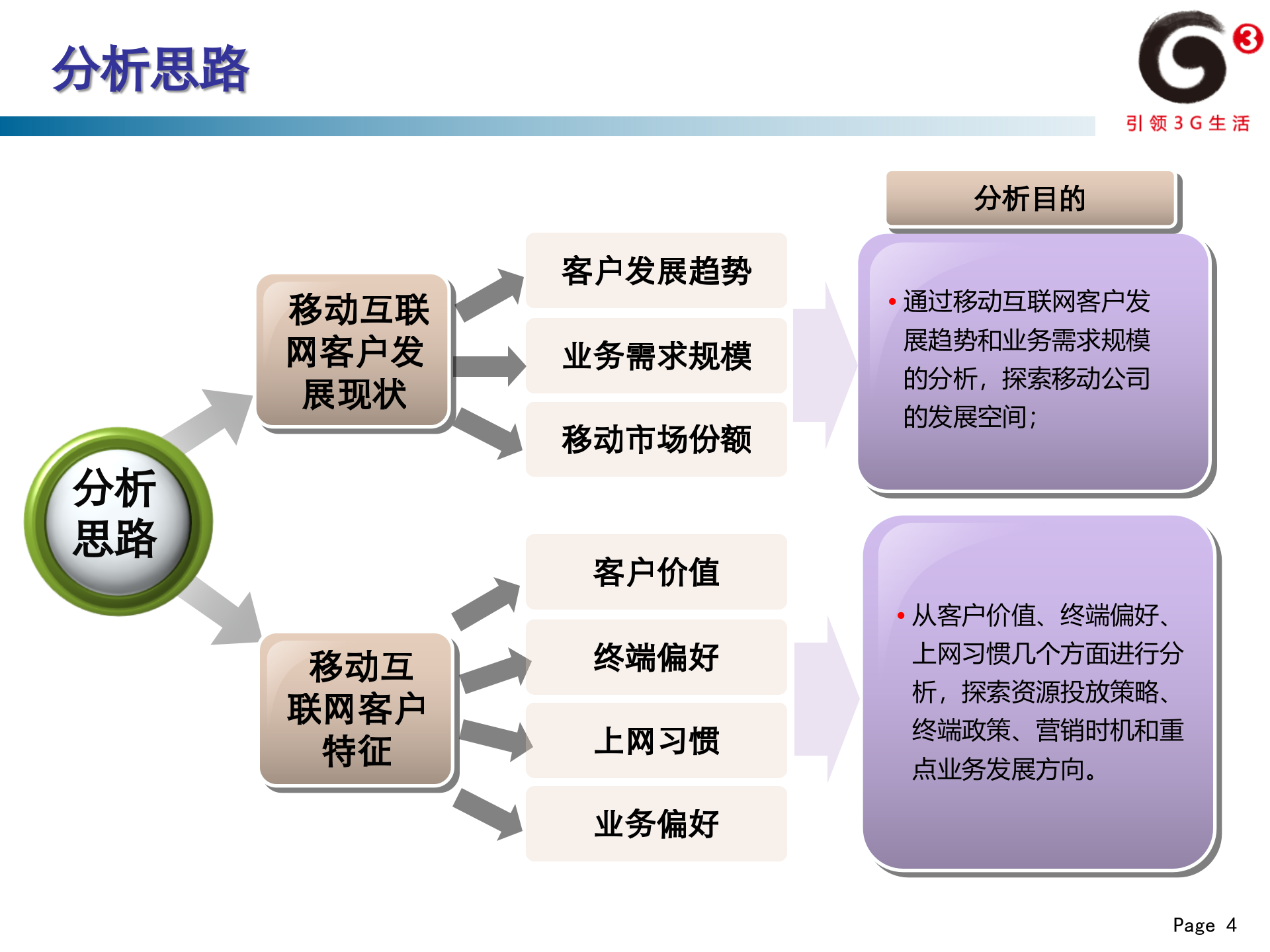 2011年4月移动互联网用户分析_ITIL之家(www.itilzj.com)_.PPT 第5页