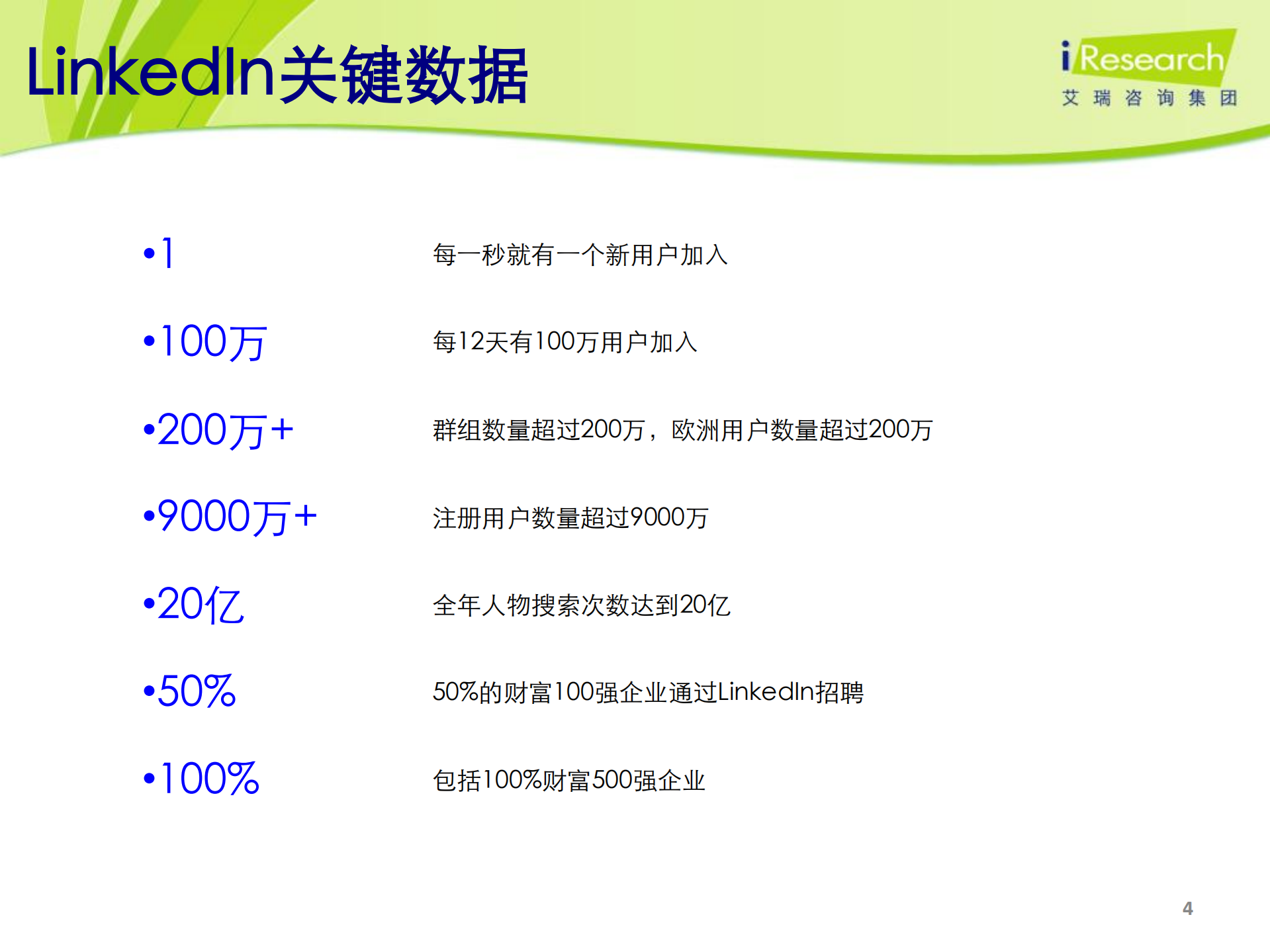 2011年海外商务社交网站案例研究报告-LinkedIn案例研究报告_ITIL之家(www.itilzj.com)_.PDF 第4页