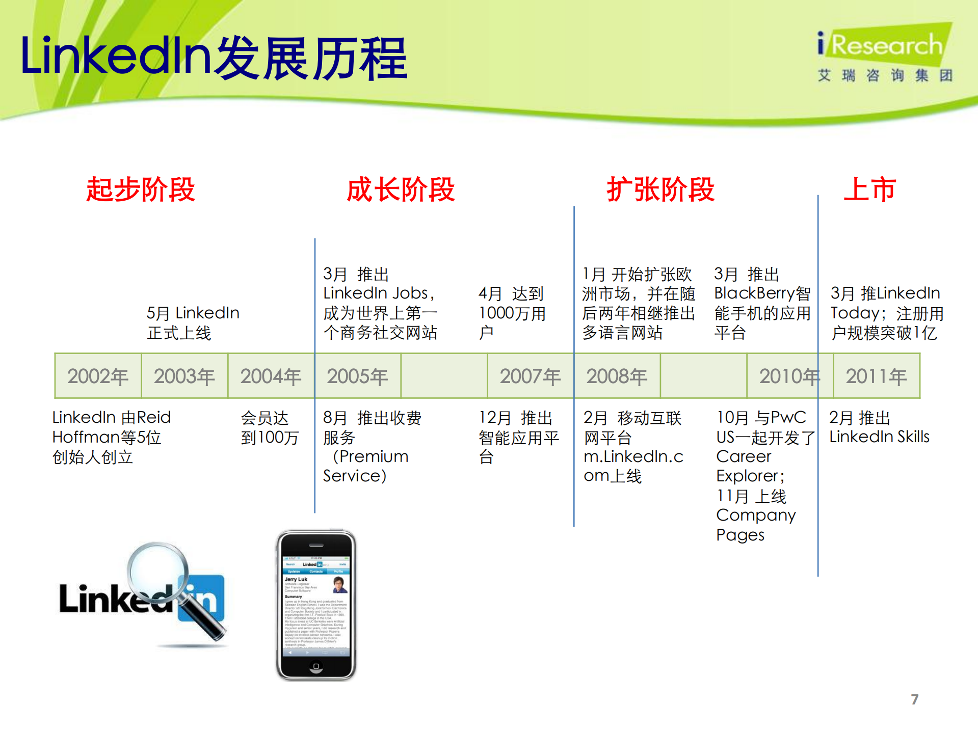 2011年海外商务社交网站案例研究报告-LinkedIn案例研究报告_ITIL之家(www.itilzj.com)_.PDF 第7页