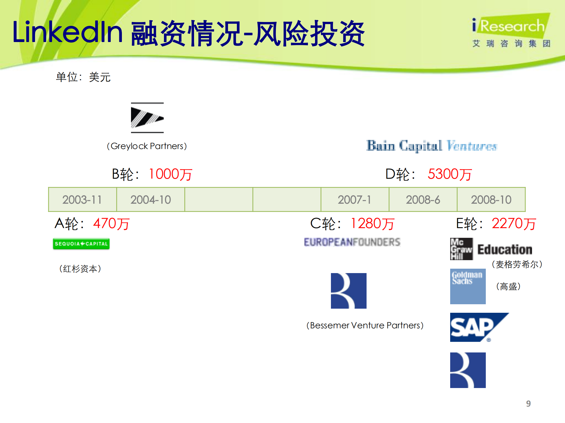 2011年海外商务社交网站案例研究报告-LinkedIn案例研究报告_ITIL之家(www.itilzj.com)_.PDF 第9页